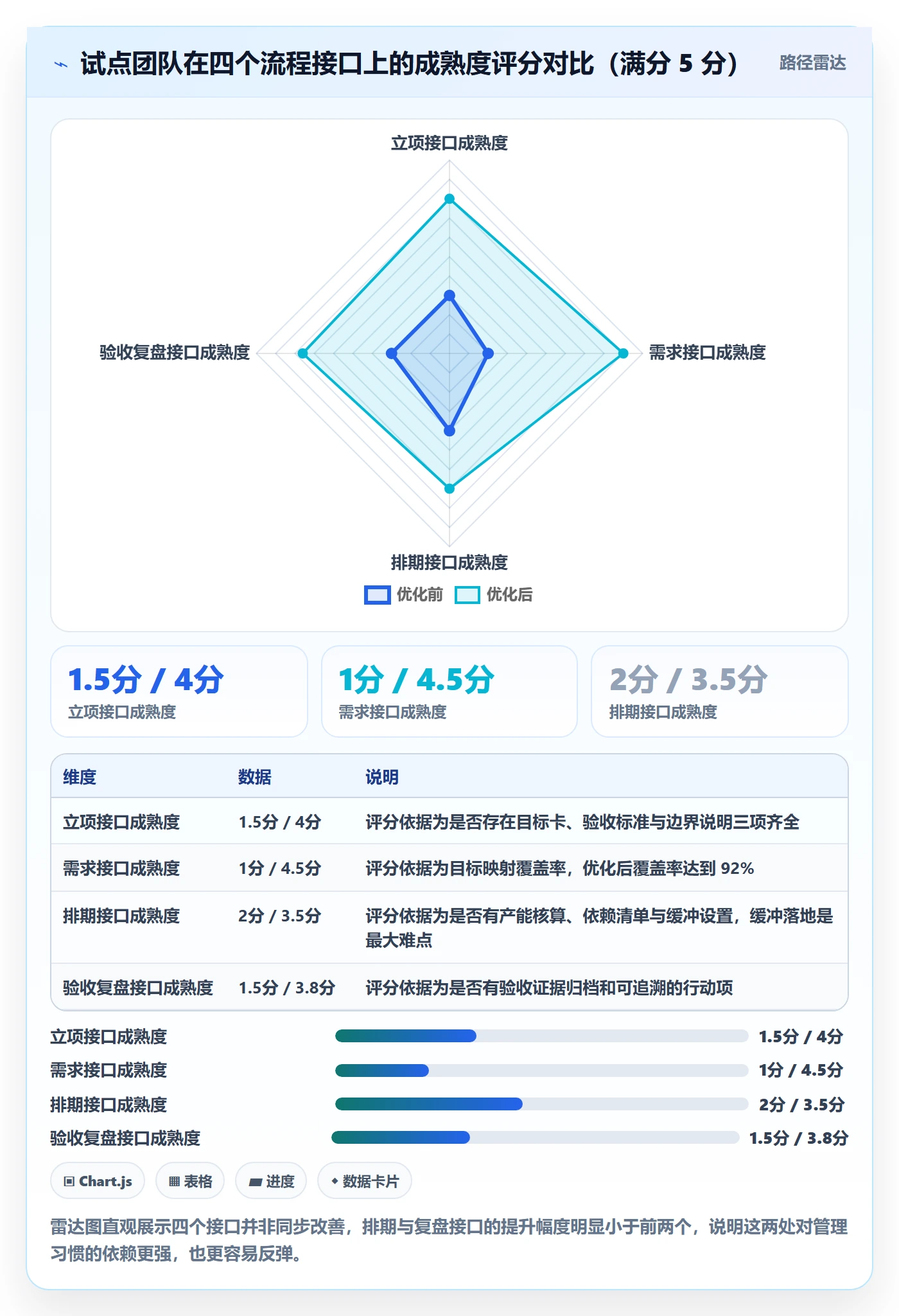 目标进度落地方案:研发团队开展项目目标的流程优化案例解析