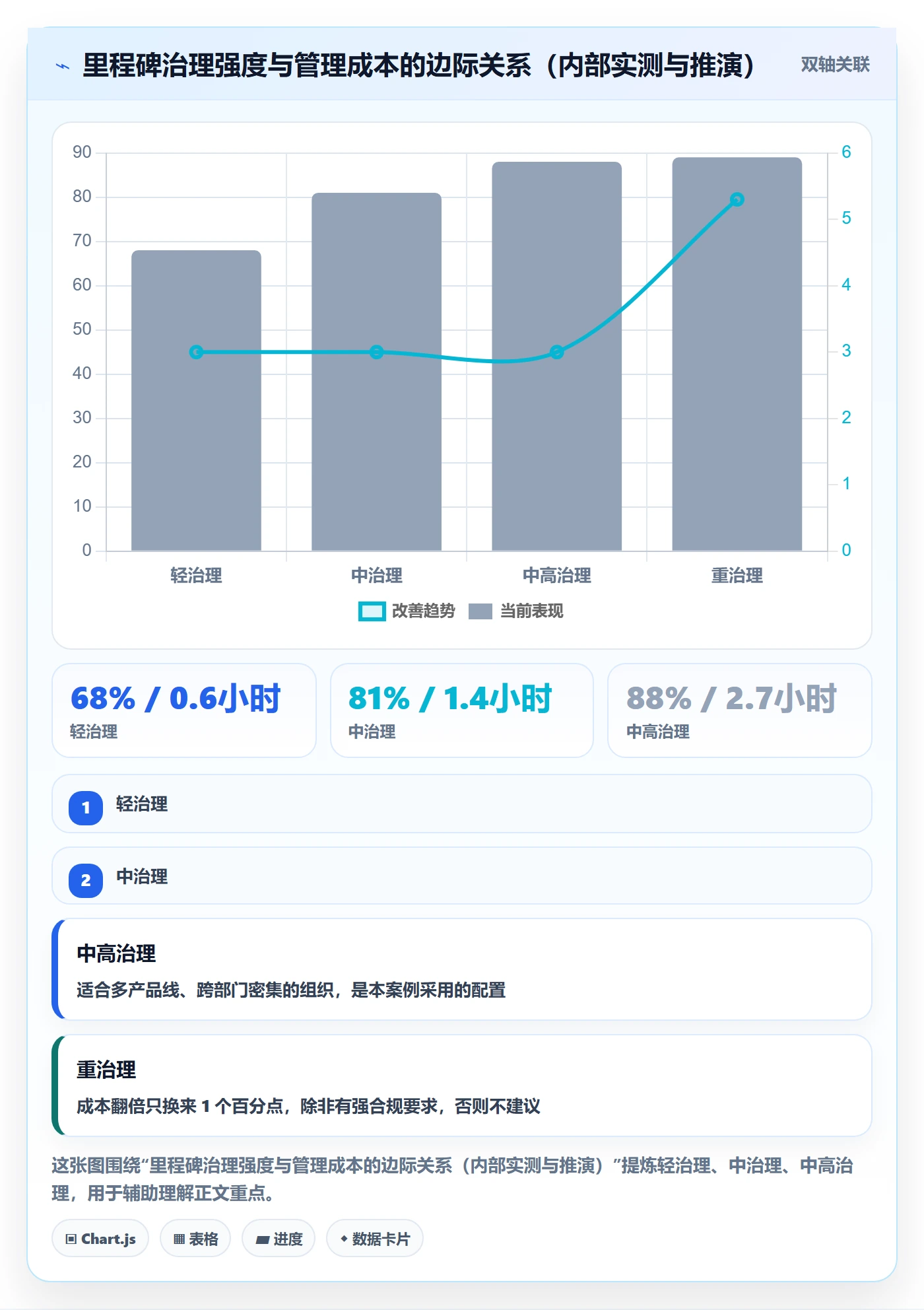 里程碑节点状态全流程：跨部门团队协同管理与一文讲清