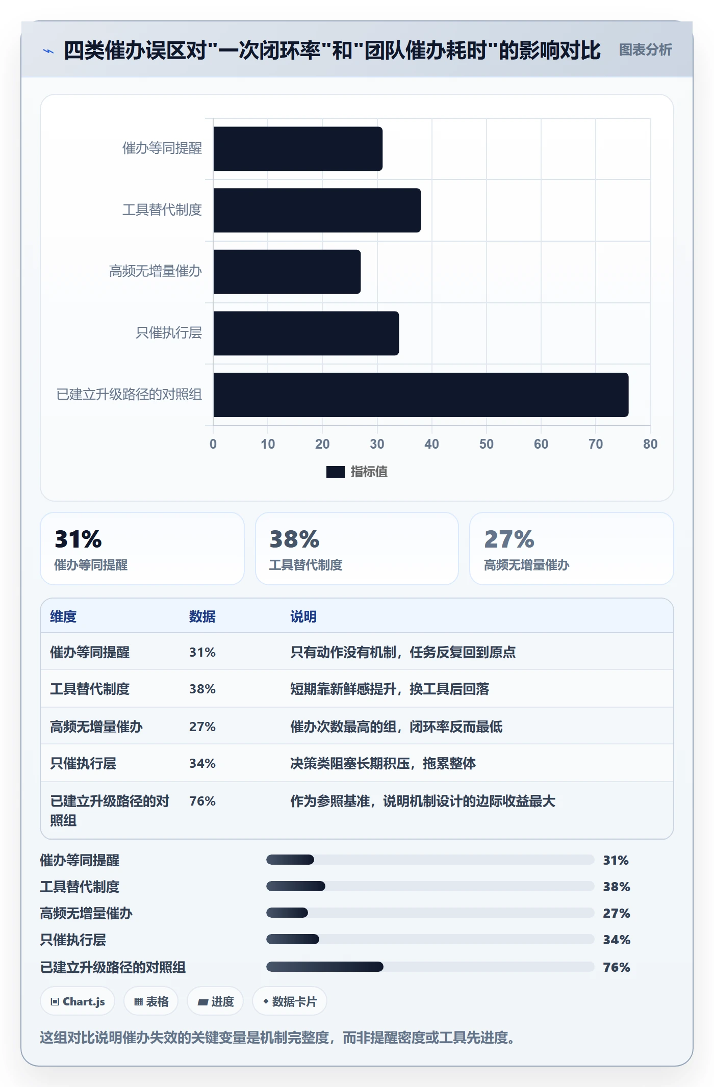 催办怎么做?实施团队制度设计:任务提醒从0到1