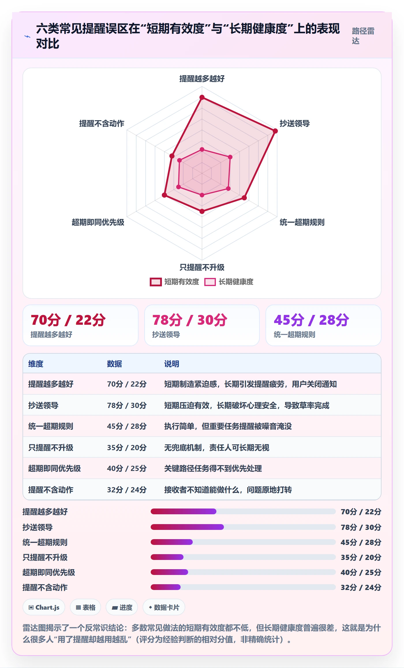 超期提醒最佳实践:企业管理者任务提醒协同管理,常见问题