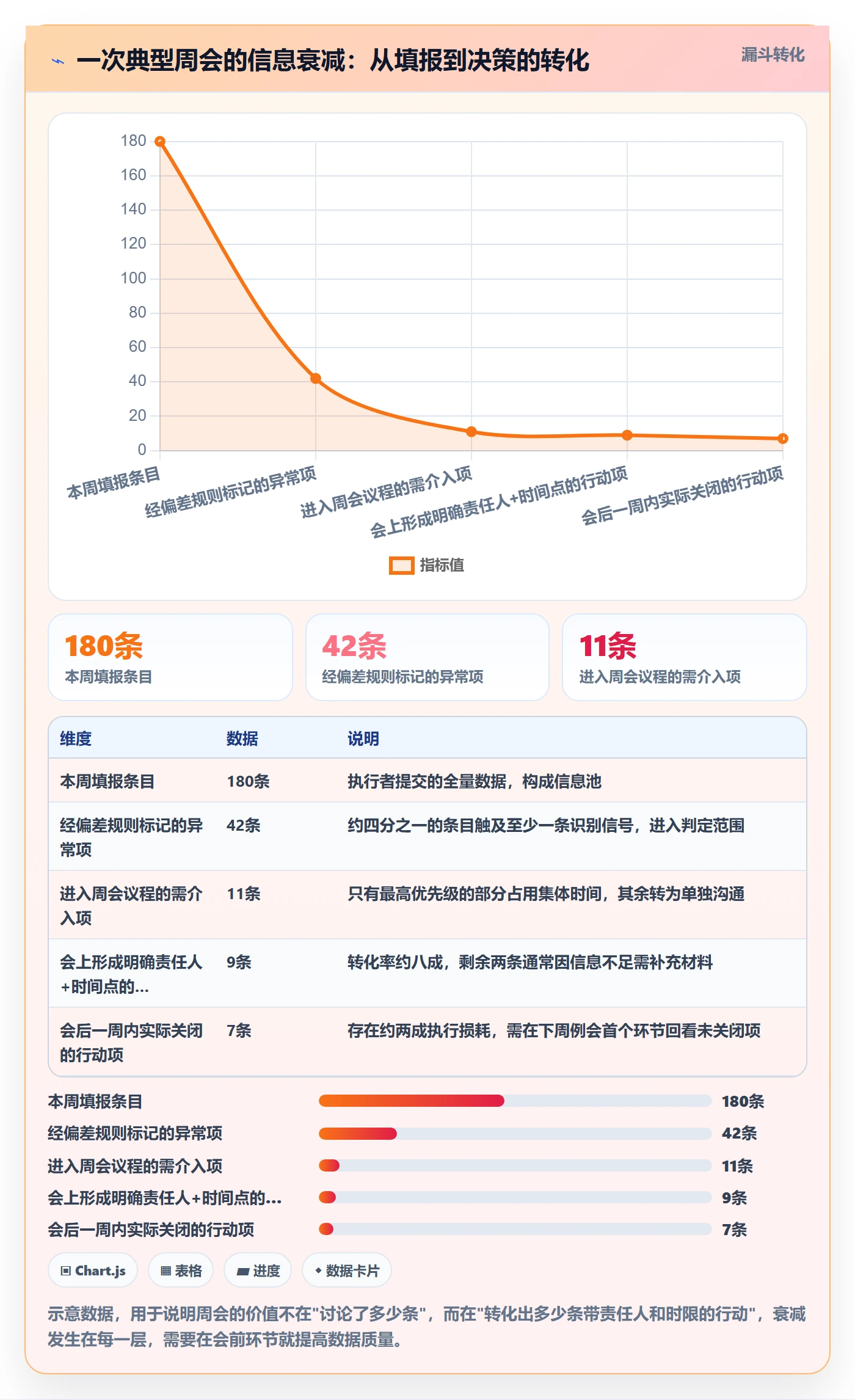 周进展管理指南:PMO如何做好进度跟踪,实操方法全流程