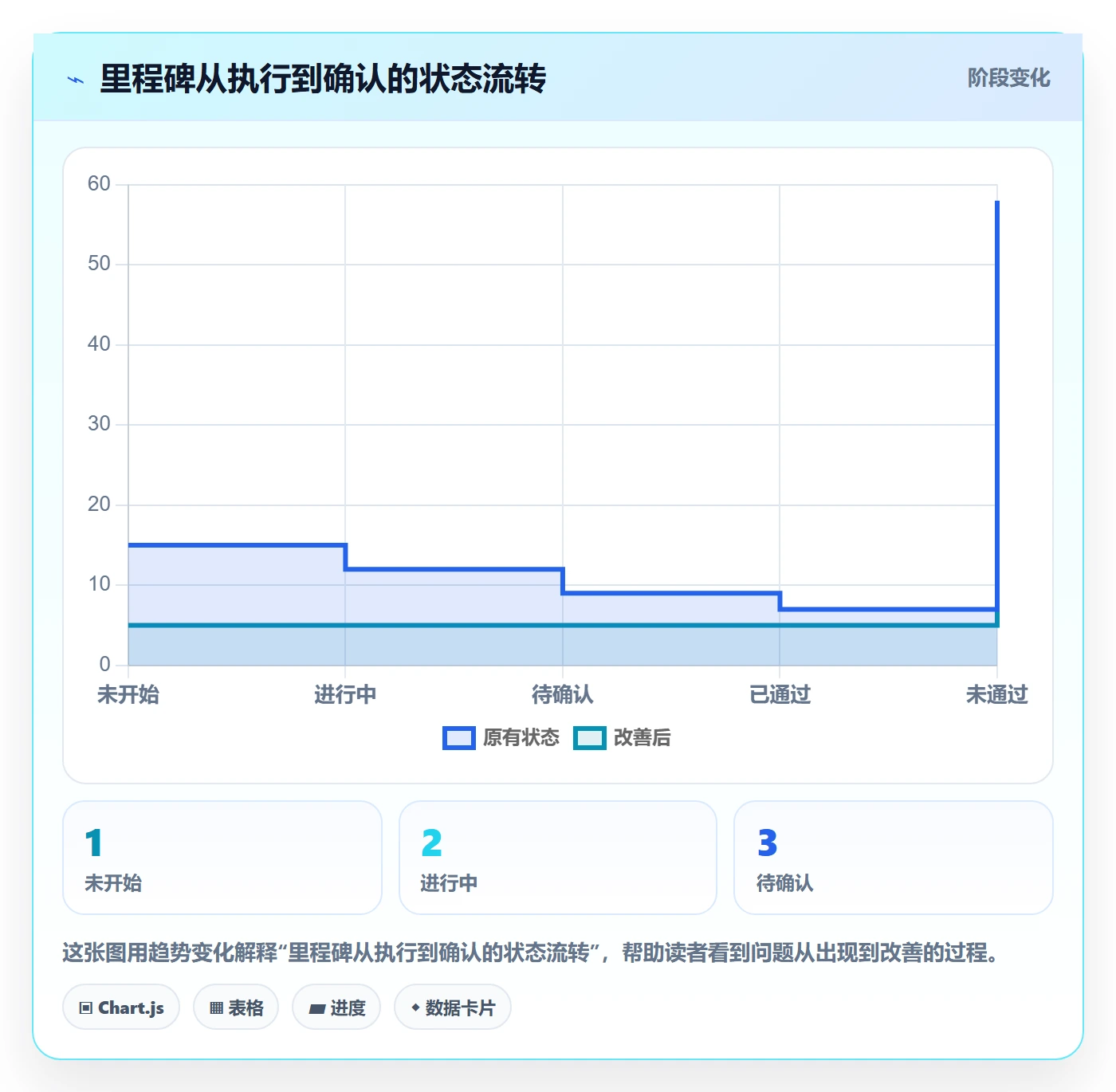 甘特图里程碑教程:项目成员入门指南,避坑指南