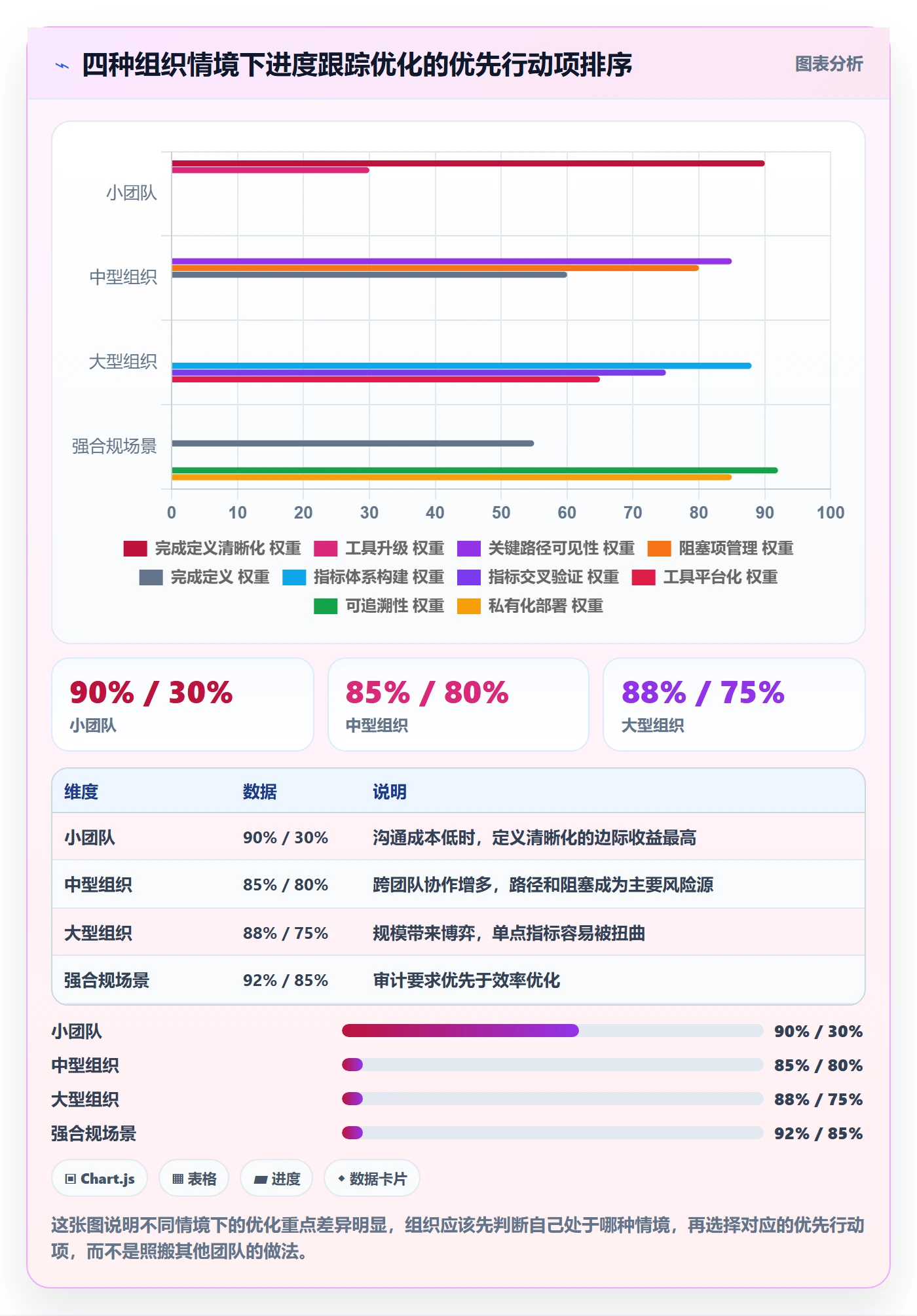 进展流程与规范：项目经理进度跟踪流程优化关键指标