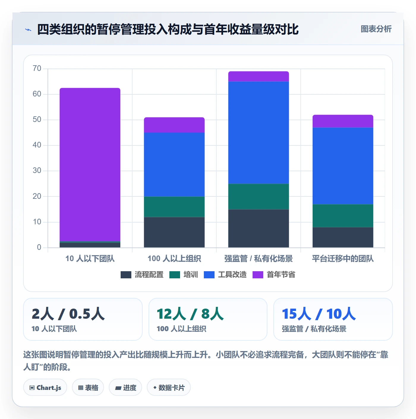 暂停管理指南：项目经理如何做好任务执行，实操方法全流程
