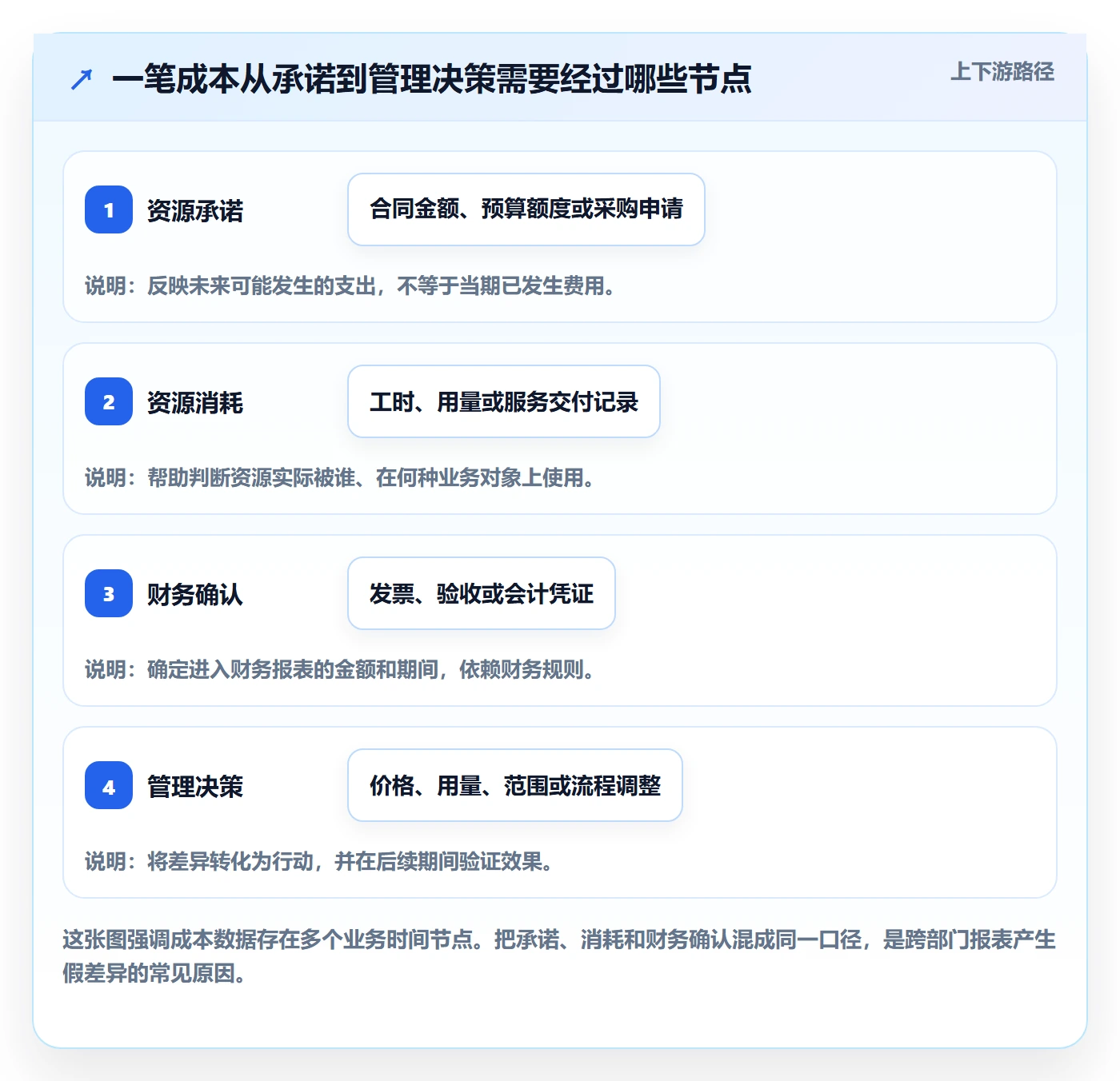 成本管理成本教程：跨部门团队数据分析，避坑指南