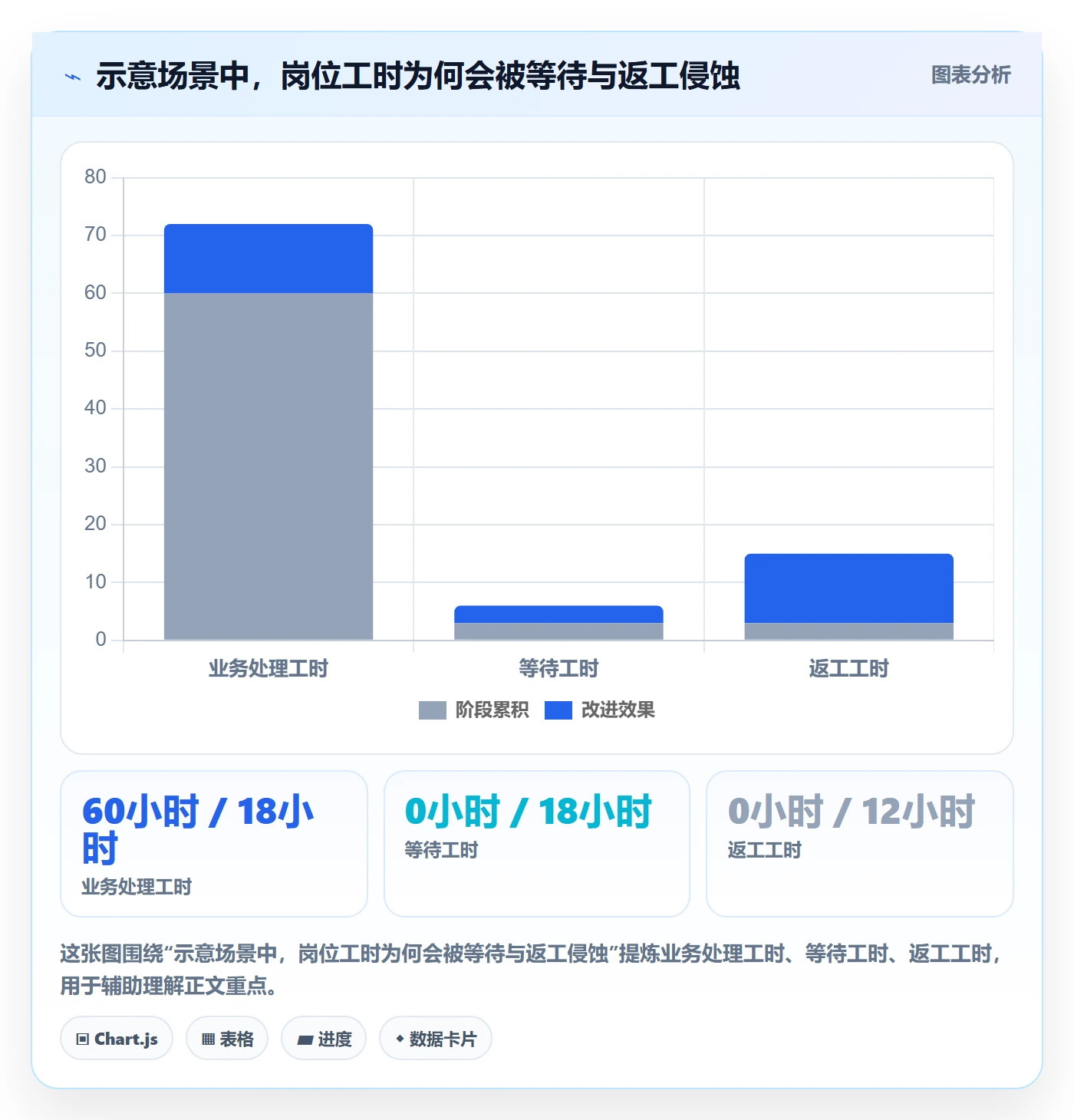 岗位流程与规范：企业管理者资源管理最佳实践关键指标