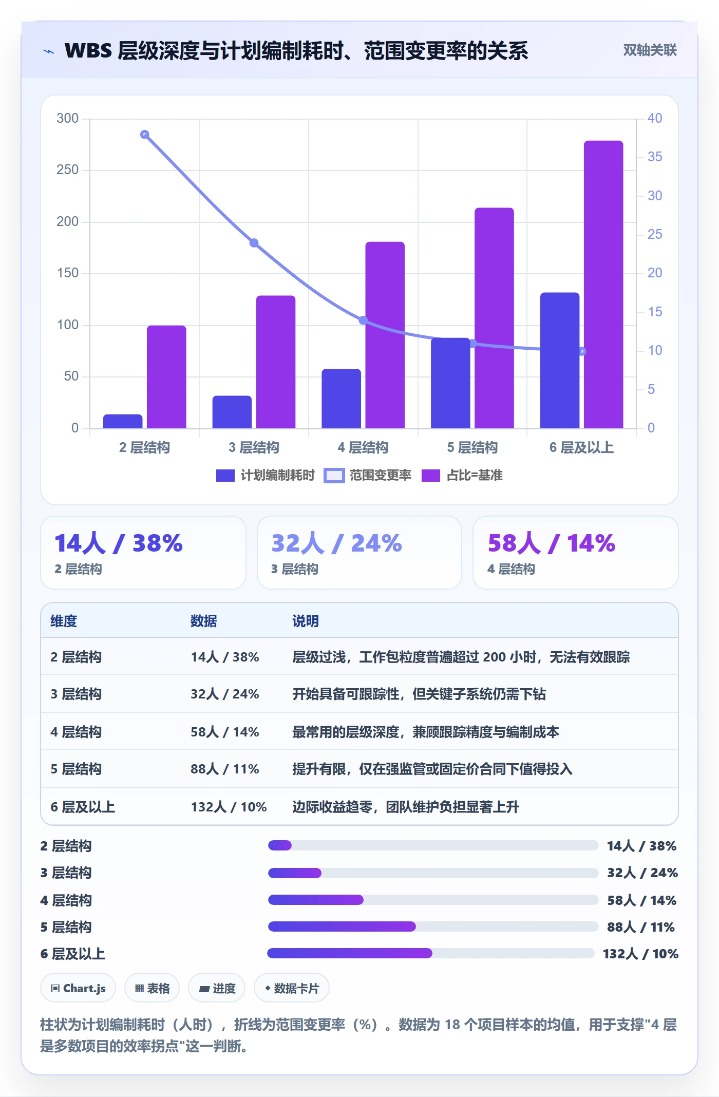 项目范围如何做好工作分解?PMO入门指南与操作步骤