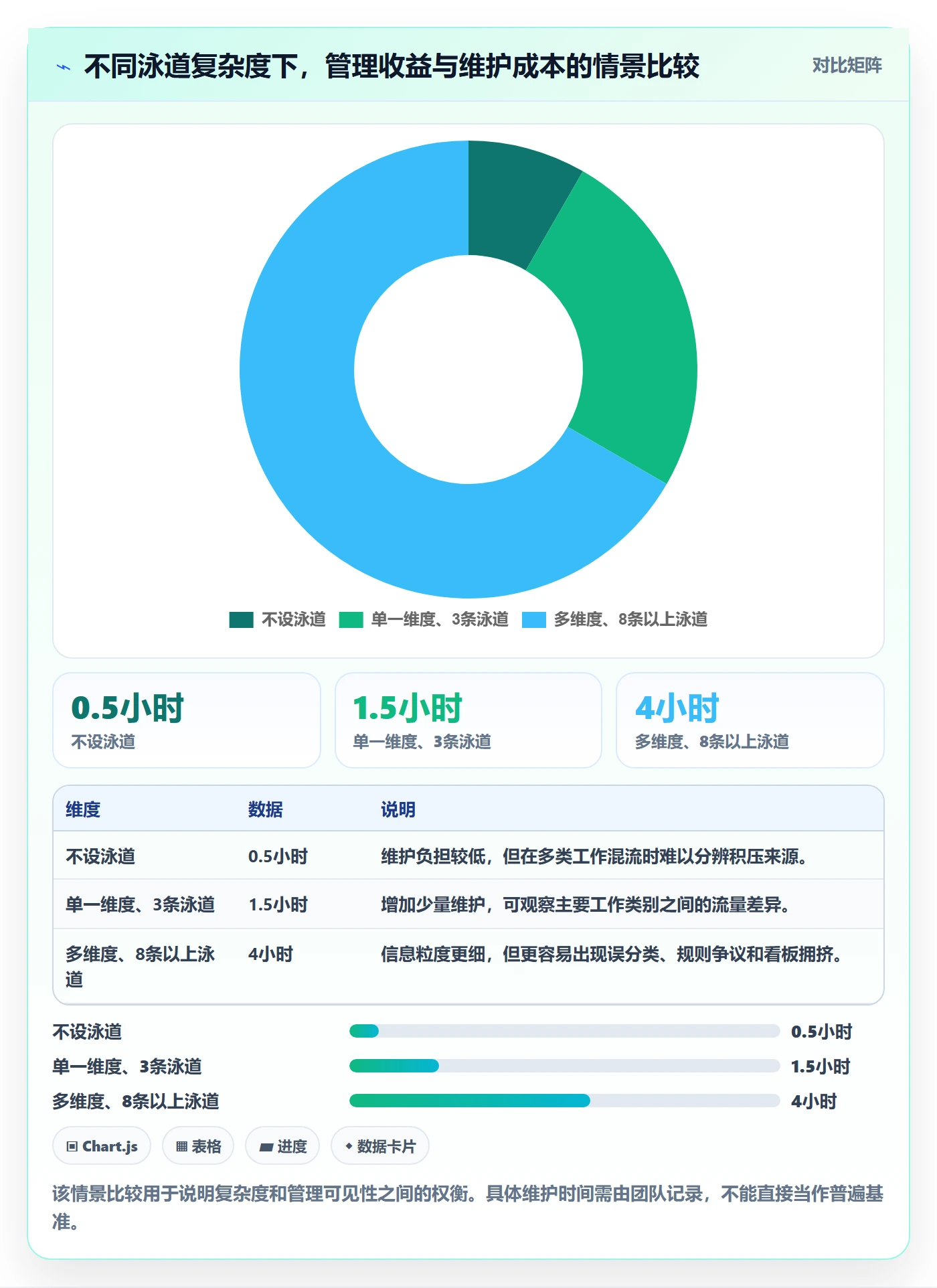 泳道实操方法：企业管理者提升看板效率的流程优化方法与模板