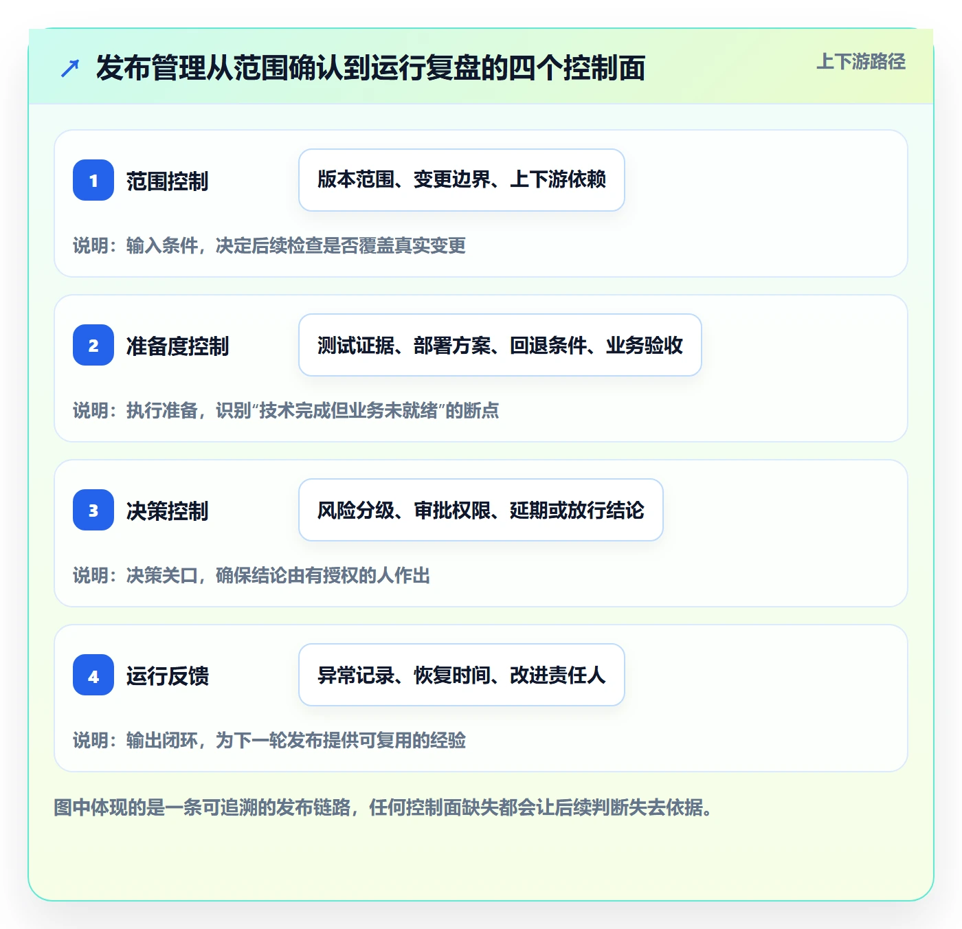 上线落地方案：PMO开展发布管理的协同管理案例解析