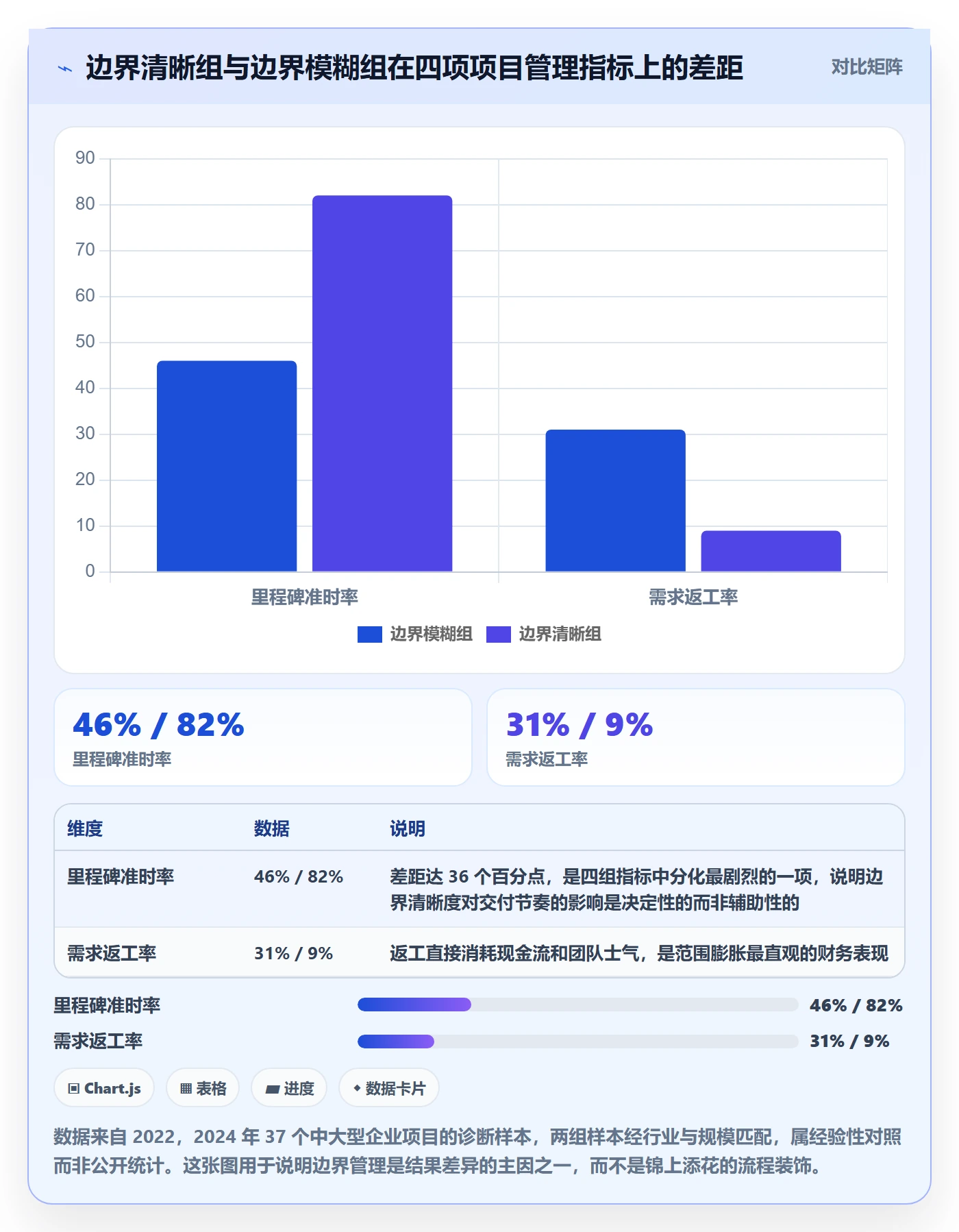 项目范围范围边界教程：企业管理者落地方案，避坑指南