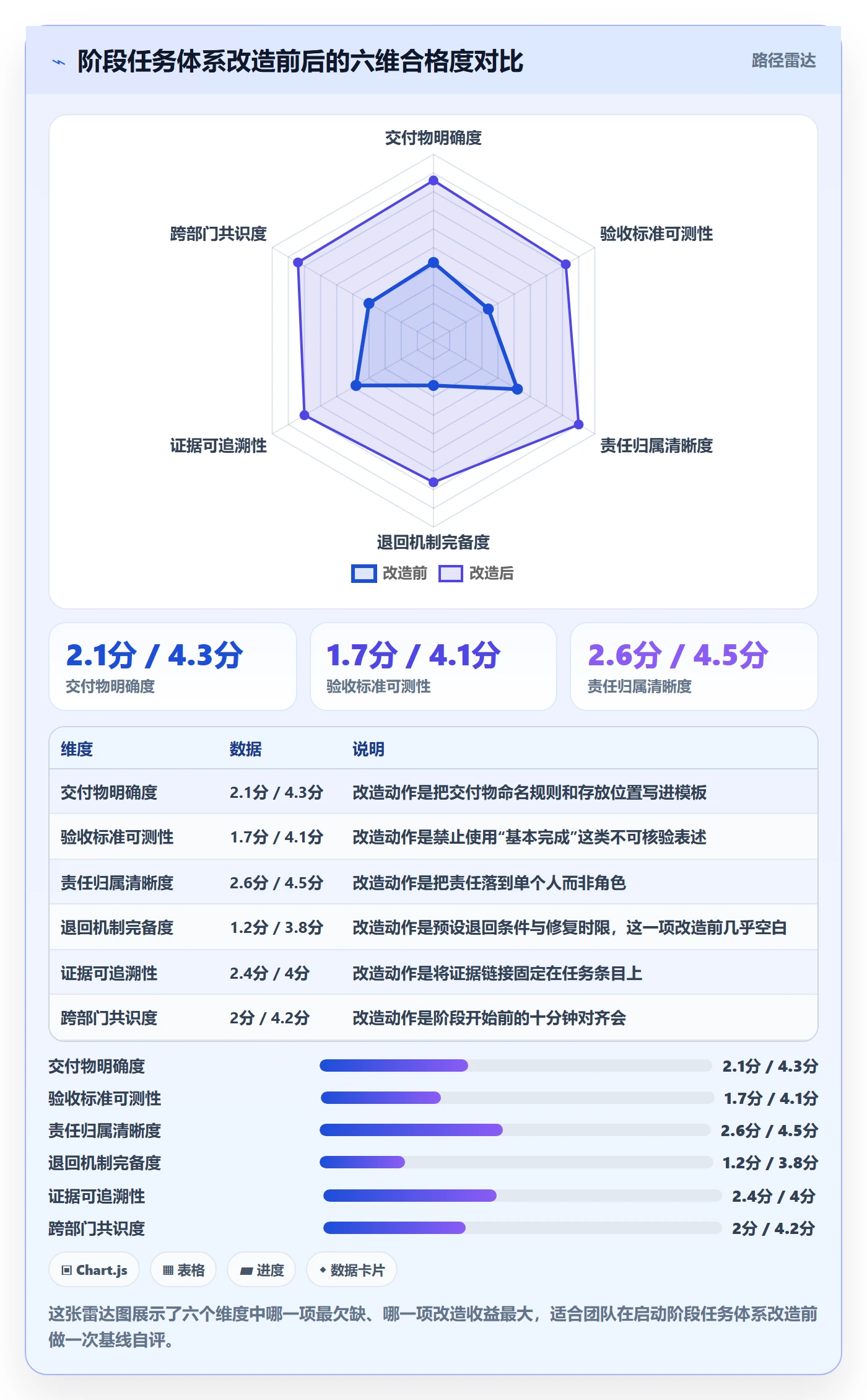 阶段任务怎么做？跨部门团队效率提升：项目阶段从0到1