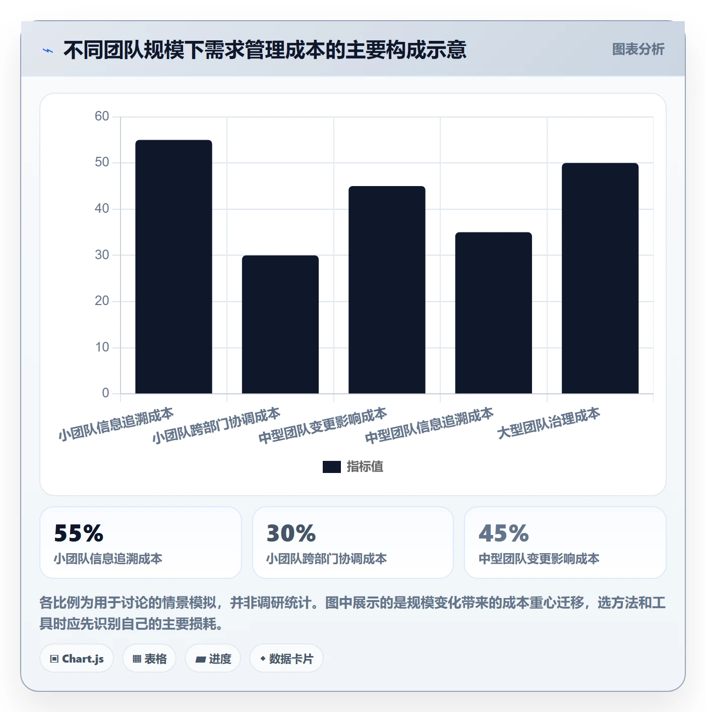 需求分析管理方法大全:产品经理需求管理实操方法落地清单