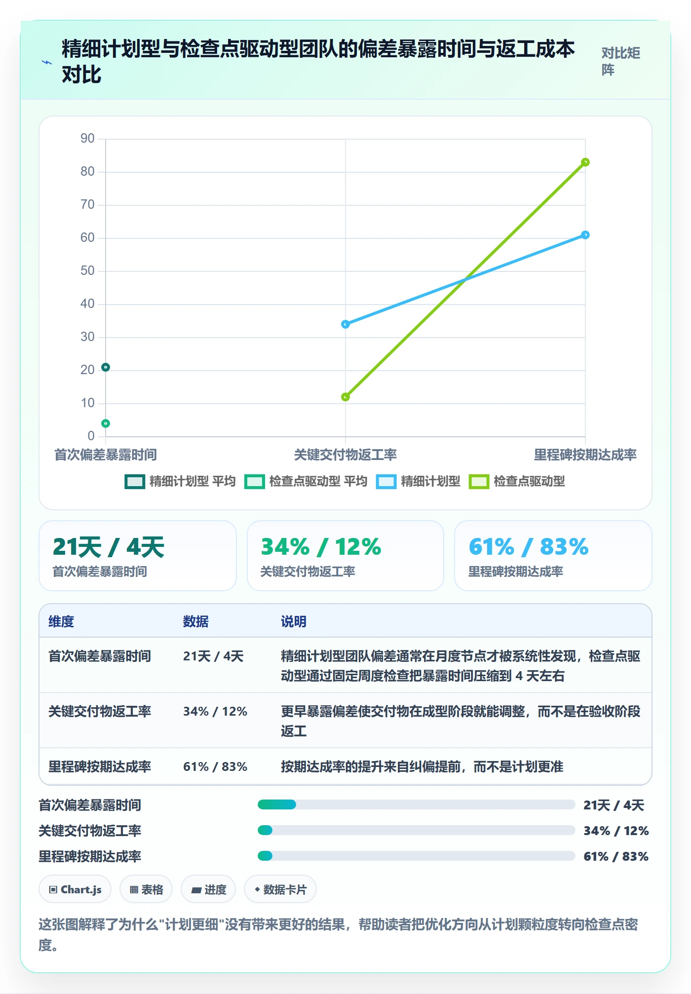 阶段进度实操方法：企业管理者提升进度管理效率的最佳实践方法与模板