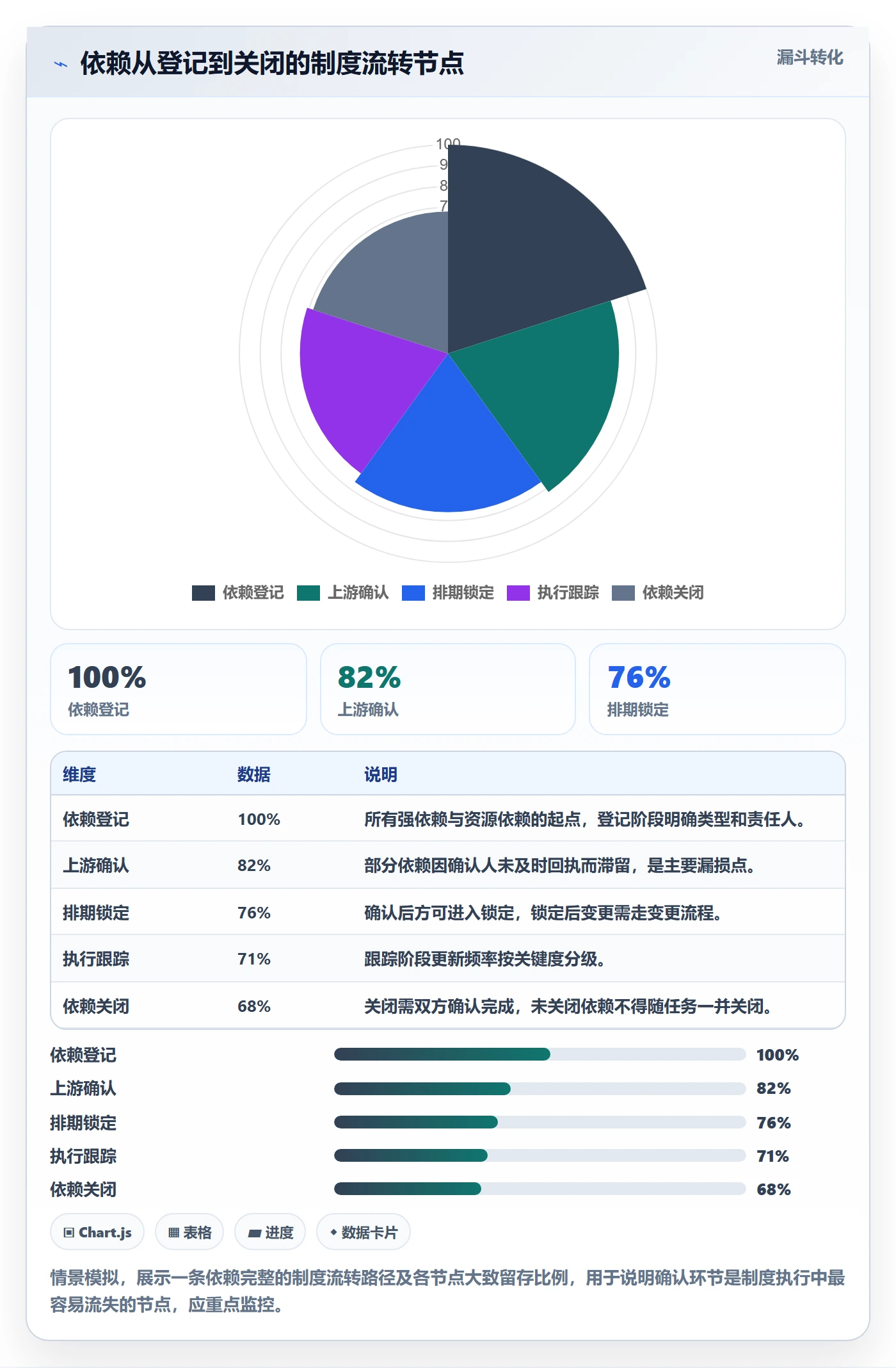 SS实操方法:项目成员提升任务依赖效率的制度设计方法与模板