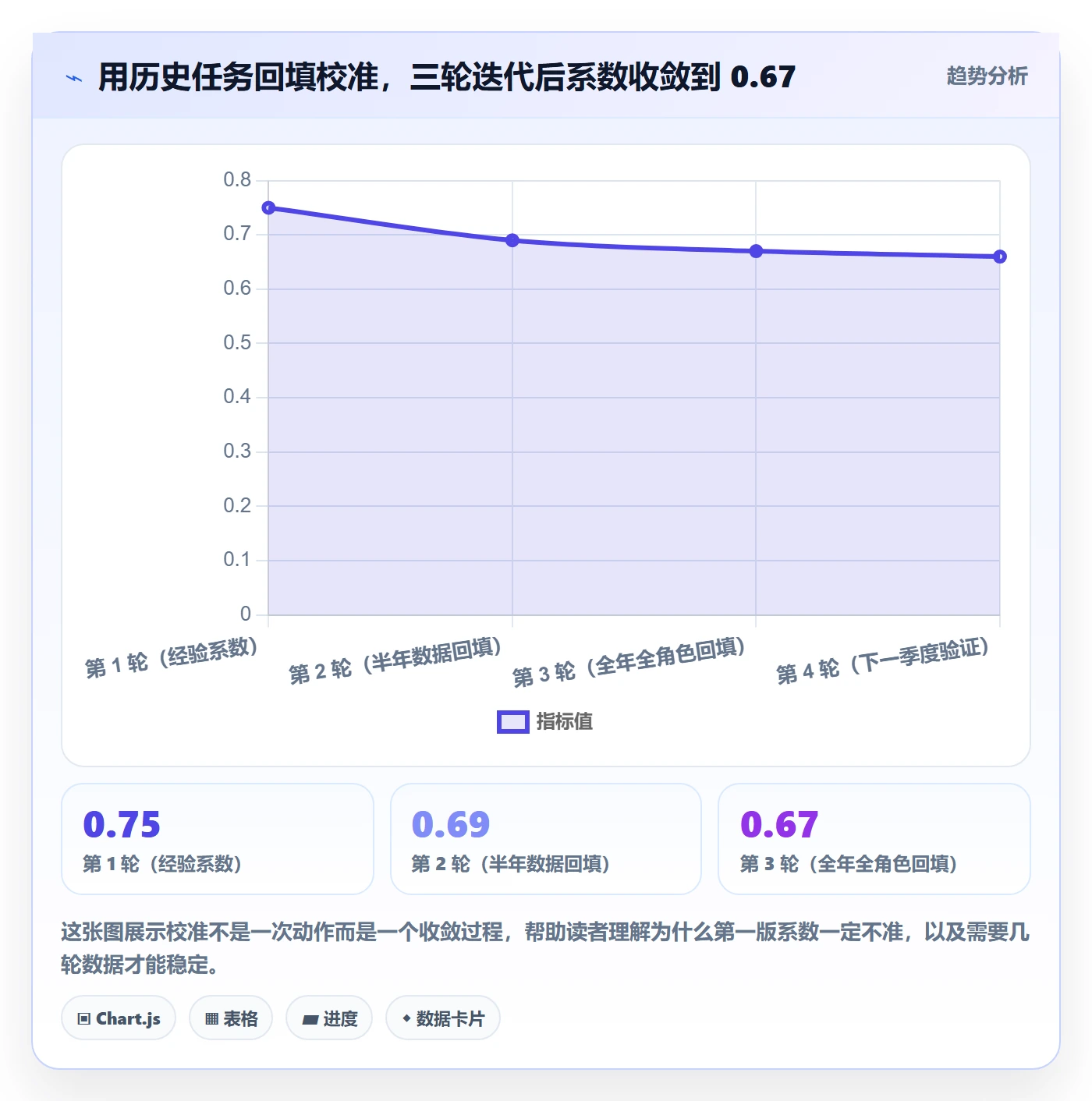 可用工时怎么做?研发团队效率提升:人力资源计划从0到1