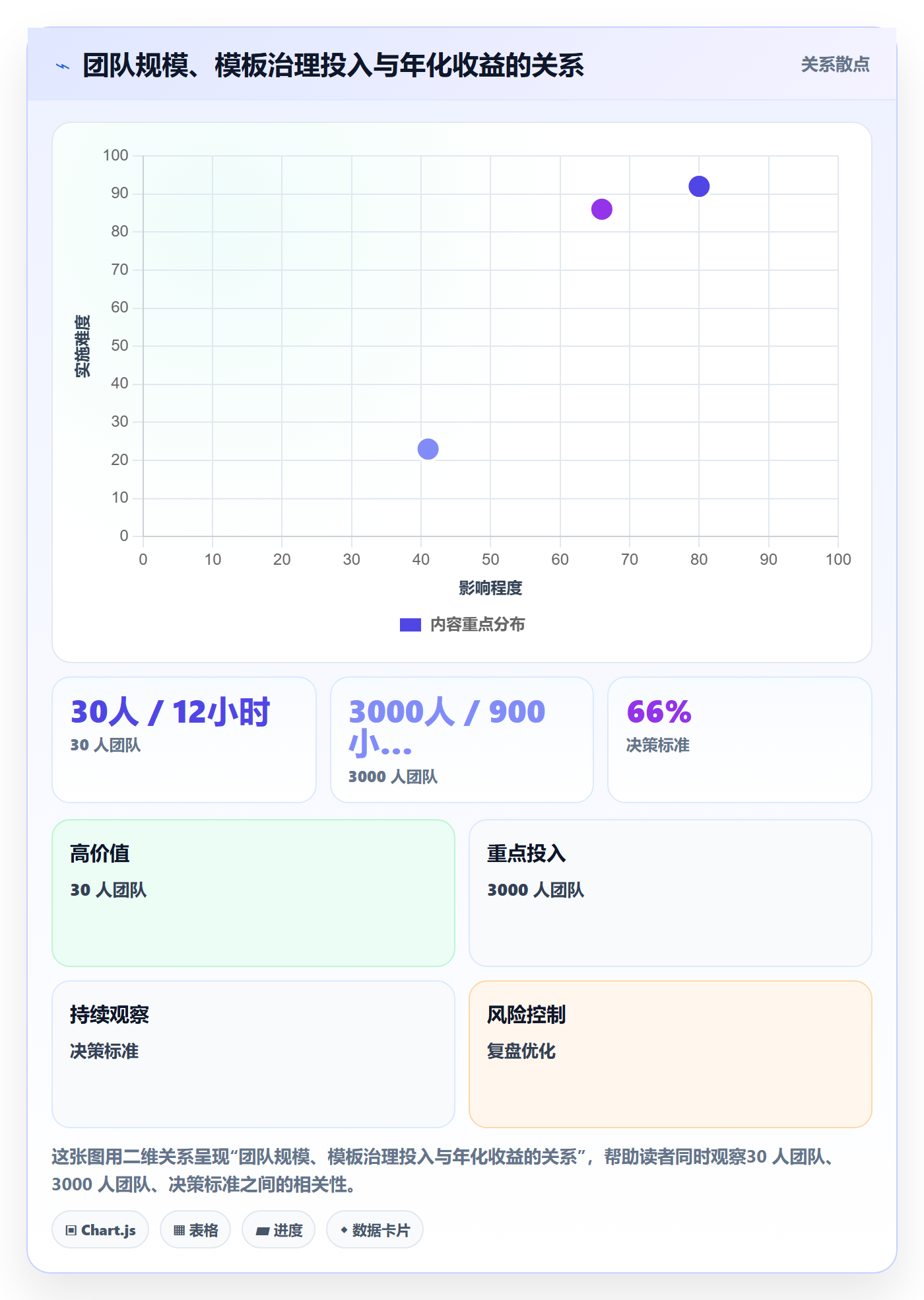 项目模板复制项目教程:跨部门团队最佳实践,避坑指南