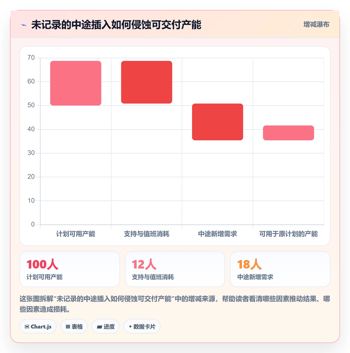迭代任务流程与规范：管理层迭代管理最佳实践关键指标