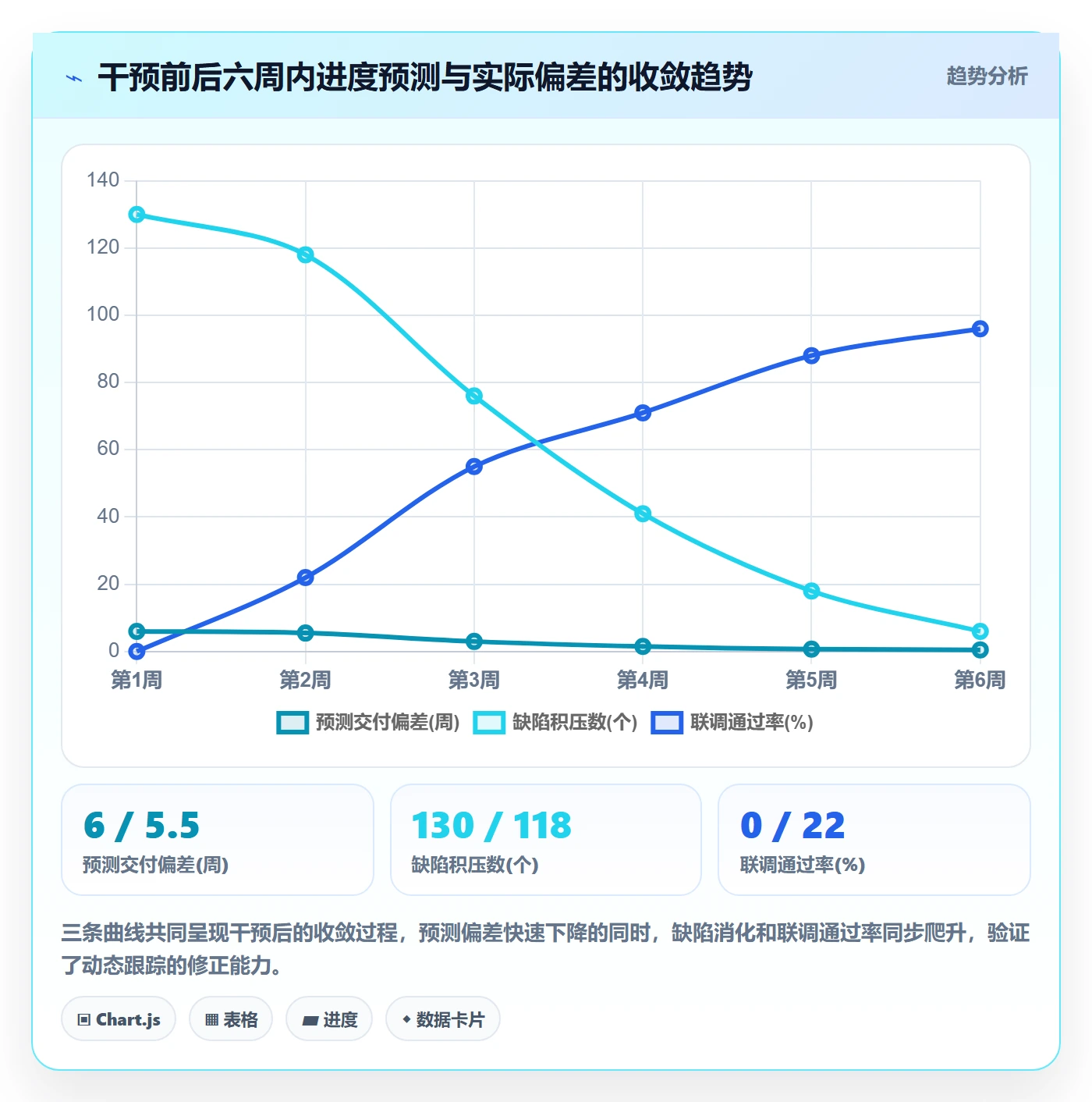 动态落地方案:项目负责人开展进度跟踪的落地方案案例解析