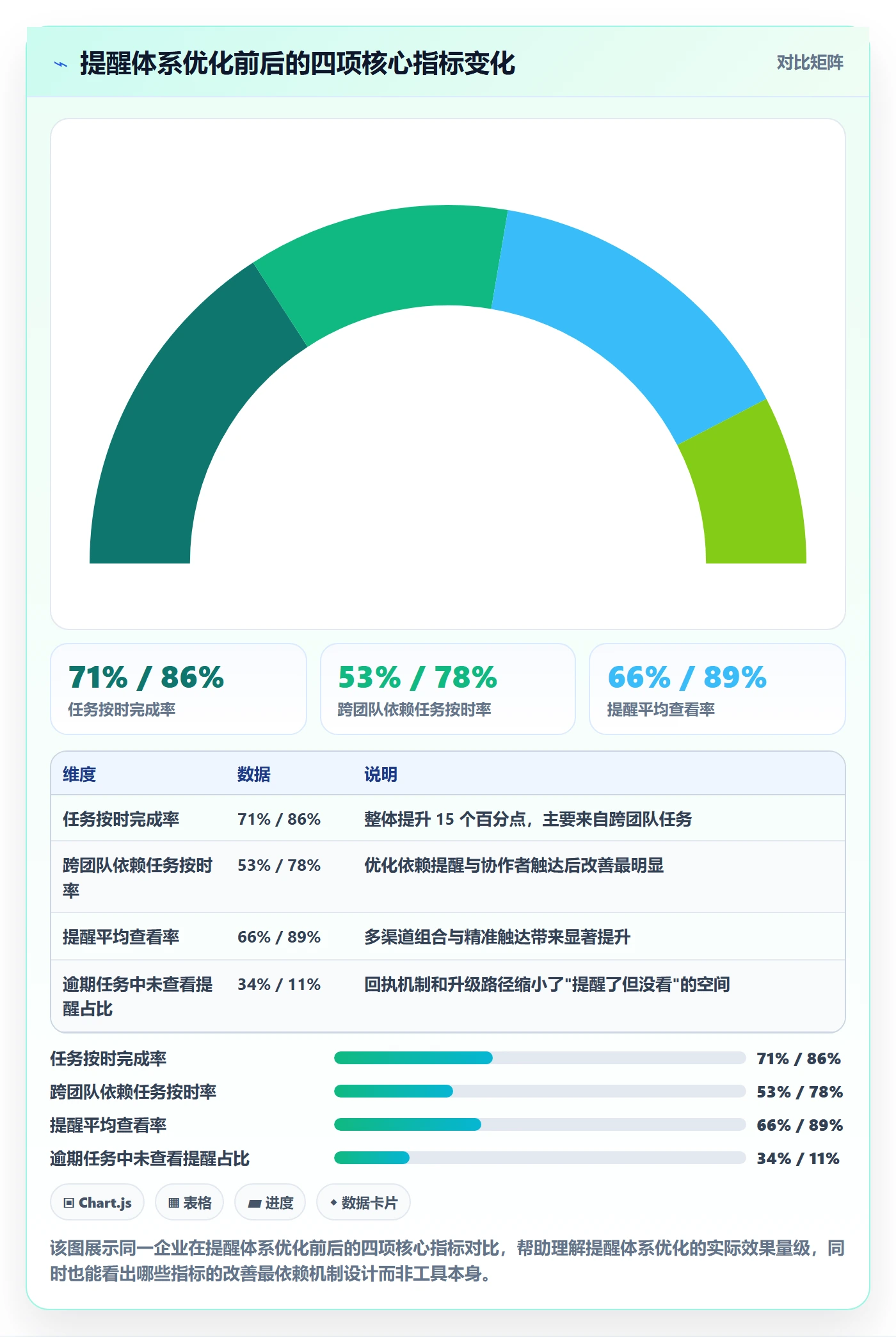 提前提醒怎么做?PMO流程优化:任务提醒从0到1