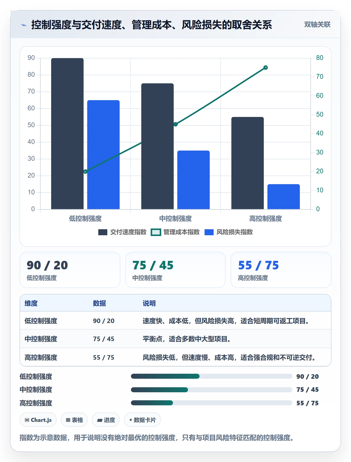 项目规划子计划全流程:项目成员风险控制与一文讲清