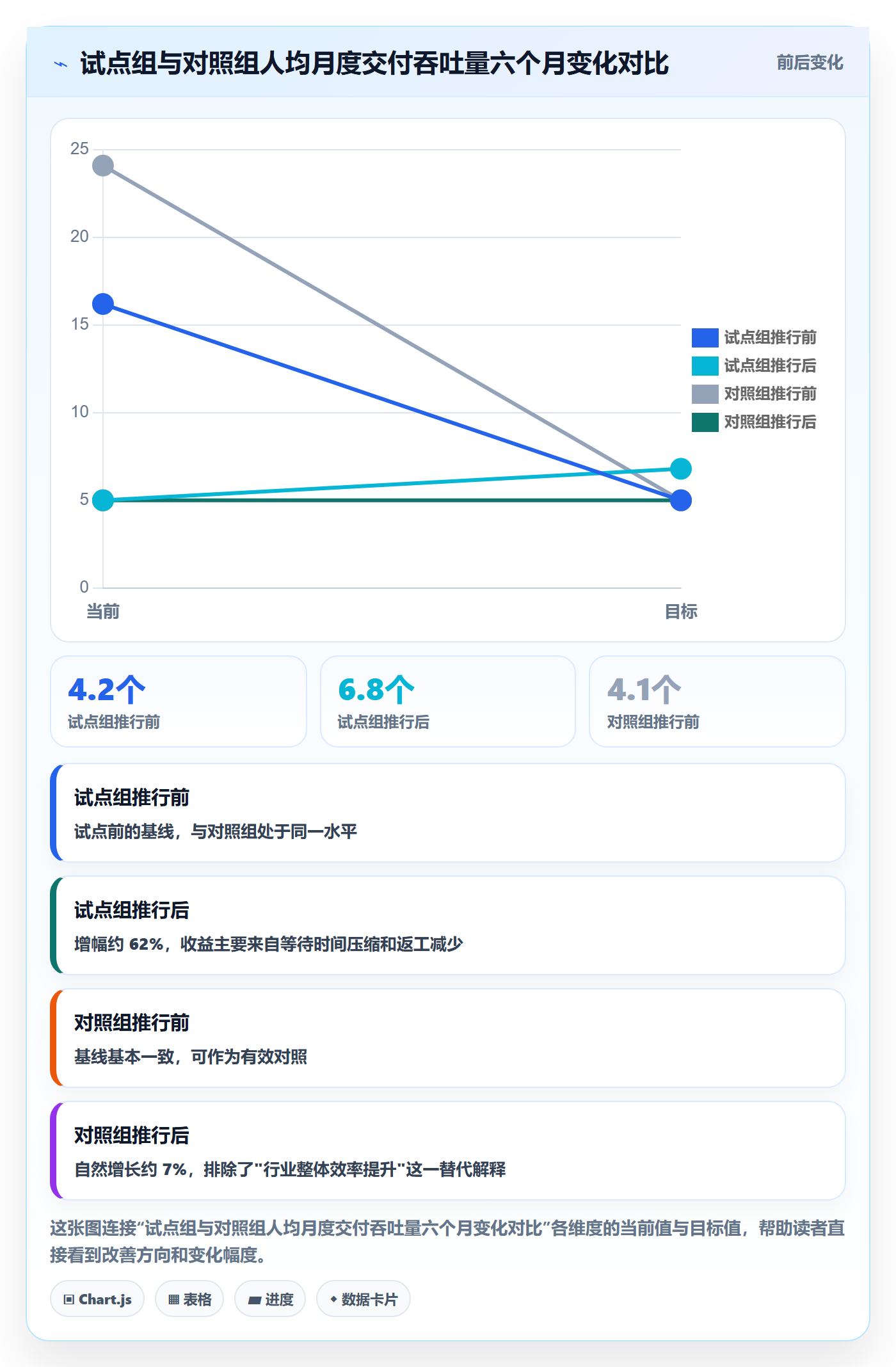 认领管理指南：企业管理者如何做好任务分派，效率提升全流程