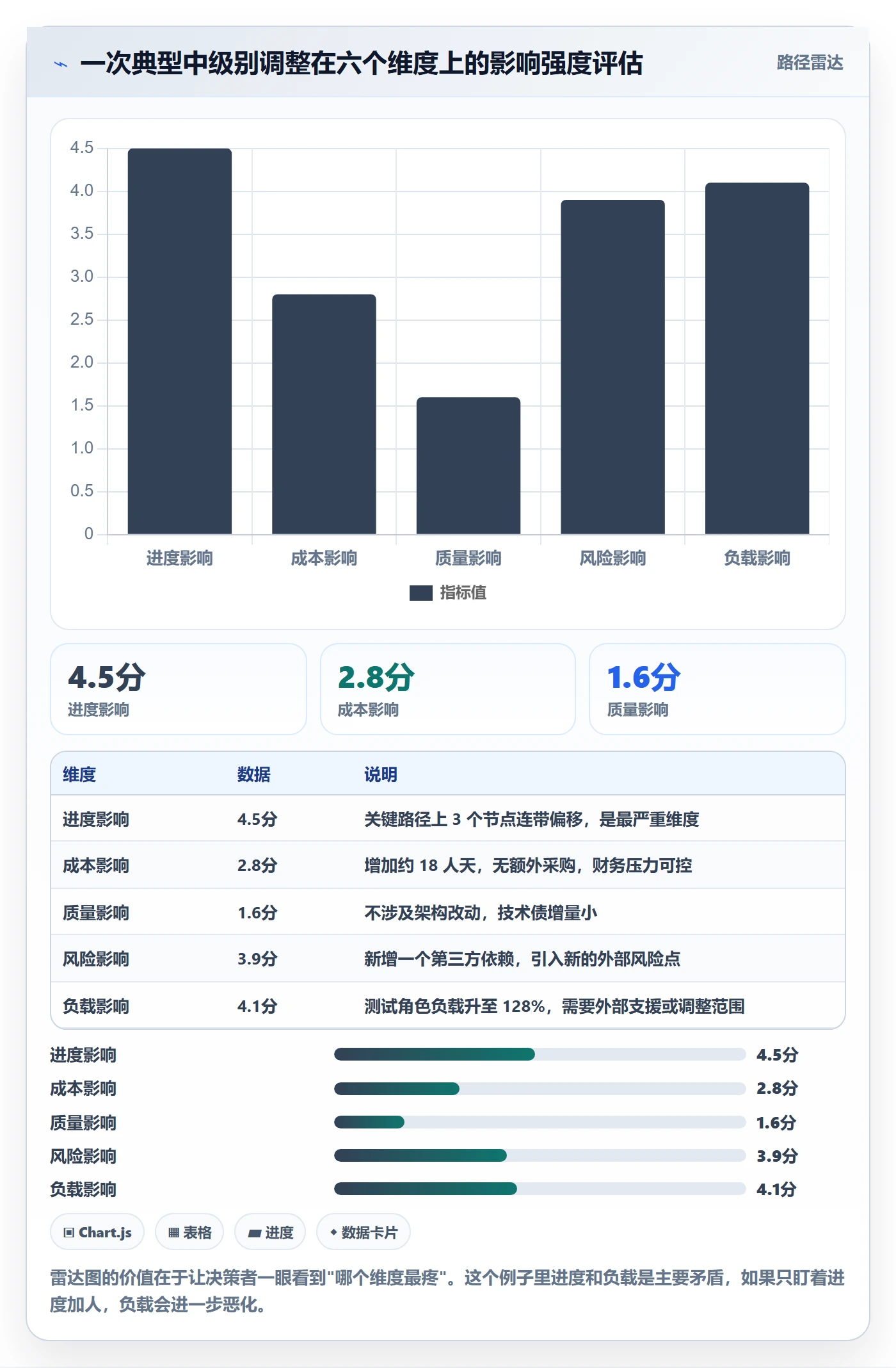 计划调整怎么做?研发团队风险控制:项目规划从0到1