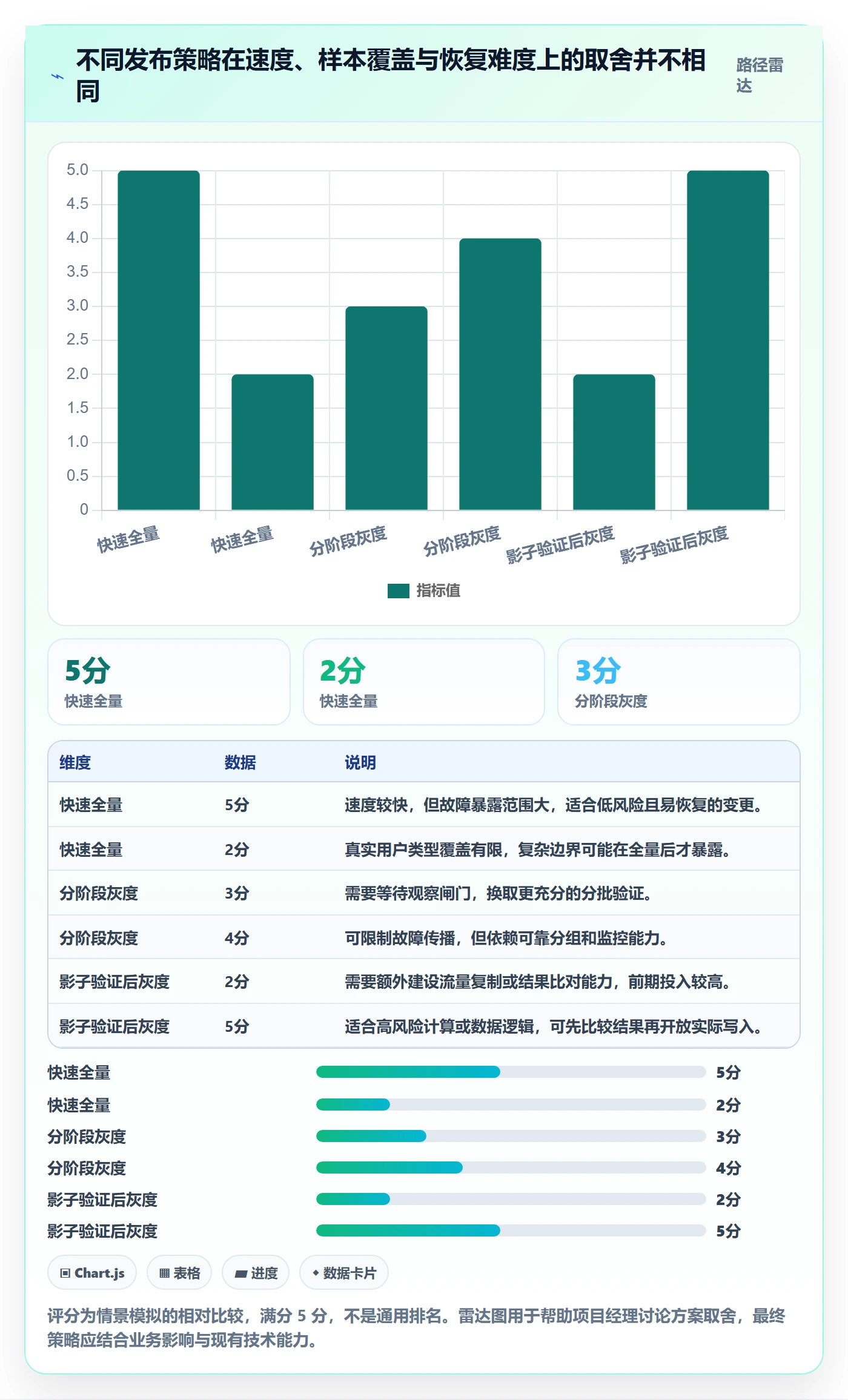 灰度发布管理方法大全：项目经理发布管理实操方法落地清单