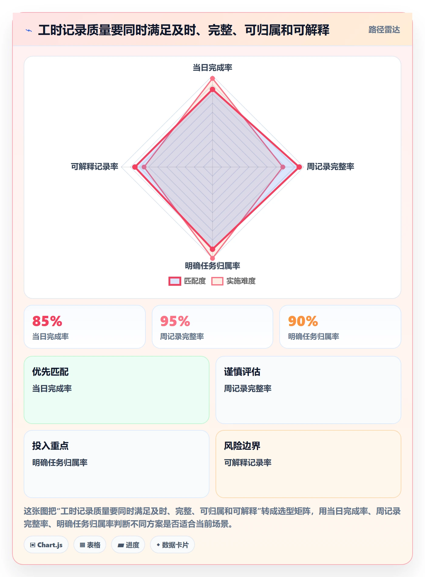 工时表Timesheet全流程：项目成员最佳实践与一文讲清