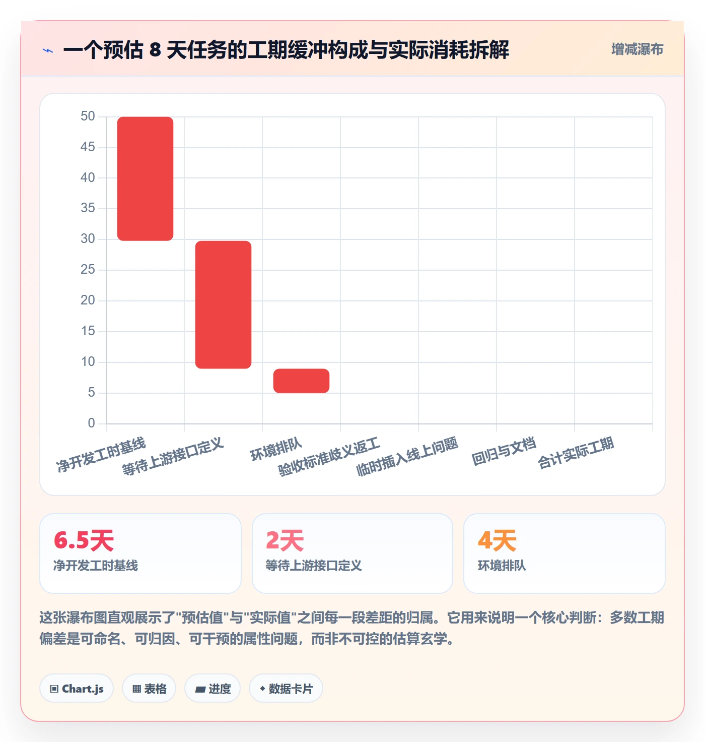 预计工期最佳实践:研发团队任务属性协同管理,常见问题