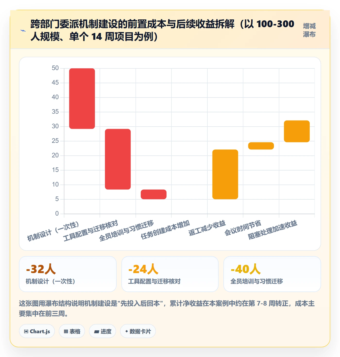 委派怎么做？跨部门团队风险控制：任务分派从0到1