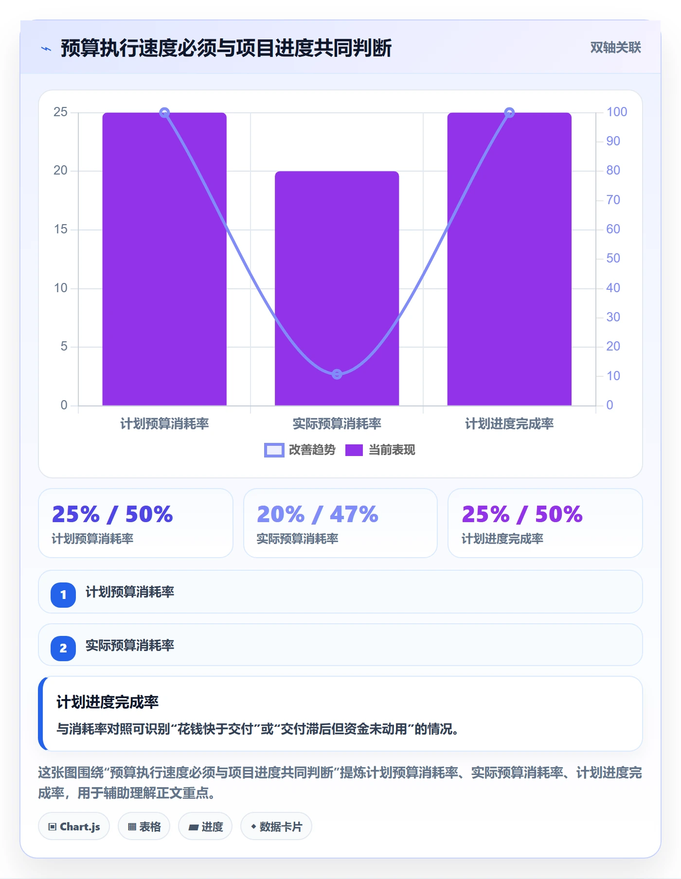预算申请流程与规范：PMO预算管理入门指南关键指标