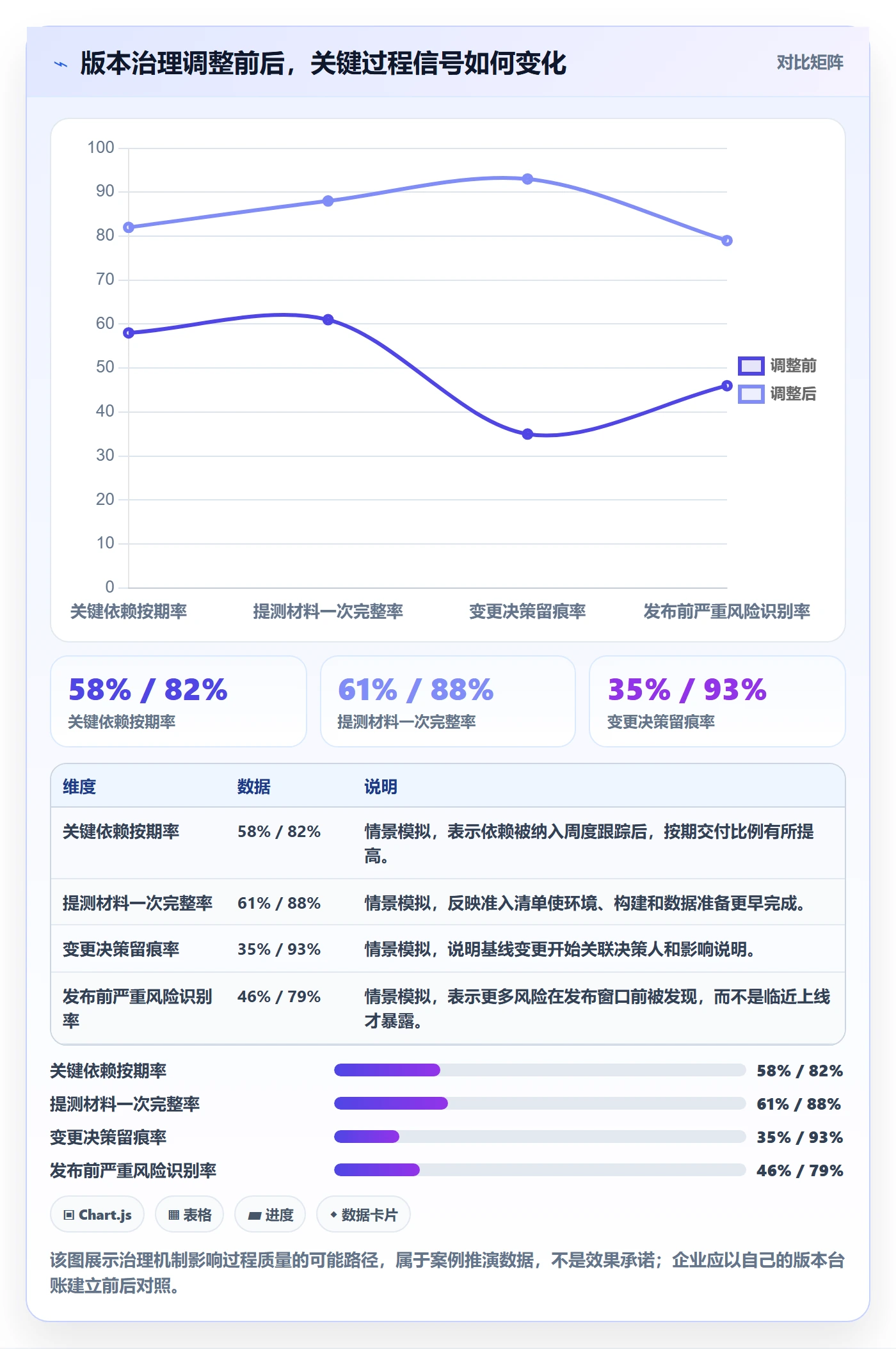 版本计划管理指南:PMO如何做好版本管理,流程优化全流程