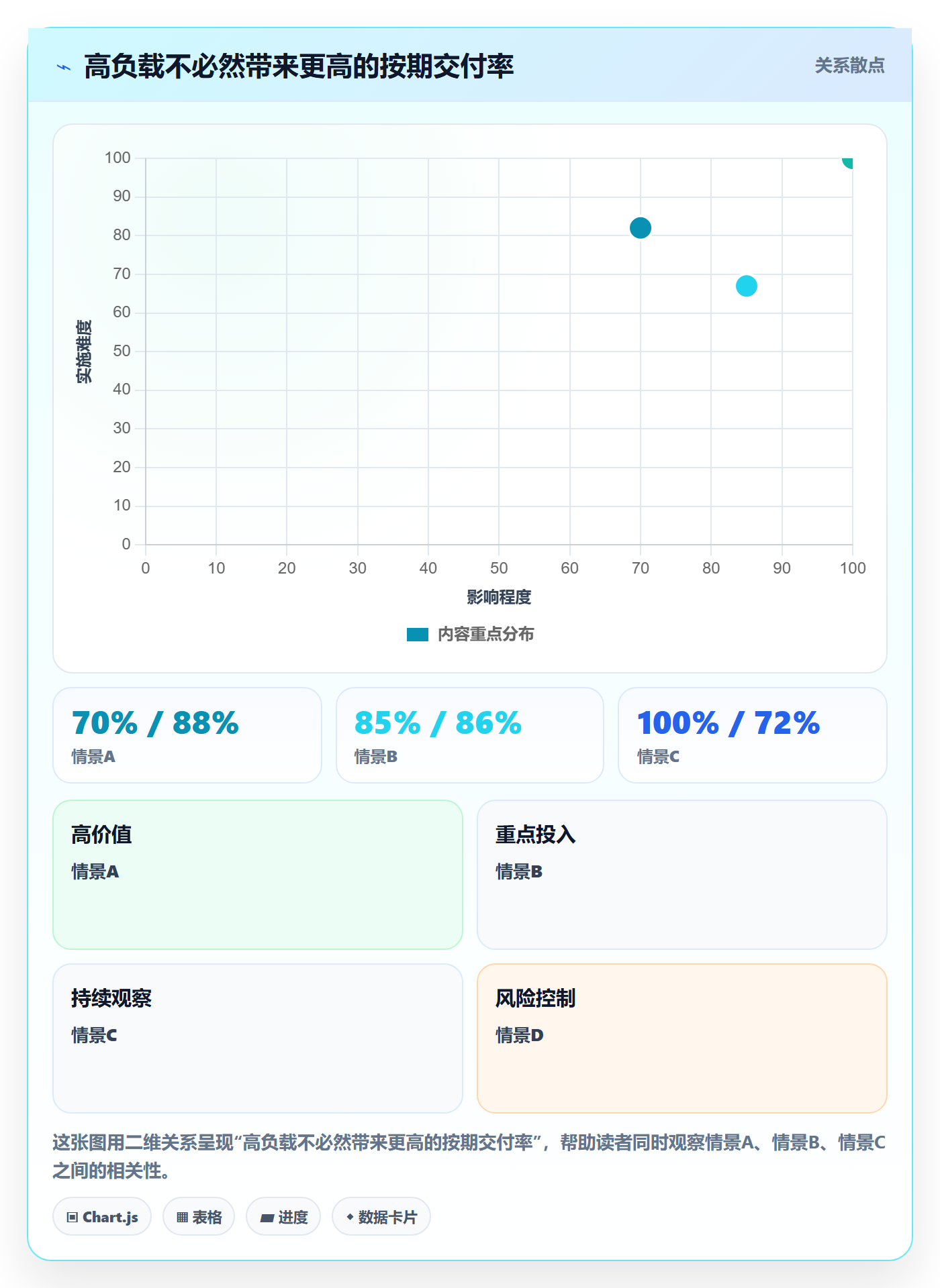 产能实操方法:跨部门团队提升资源负载效率的数据分析方法与模板