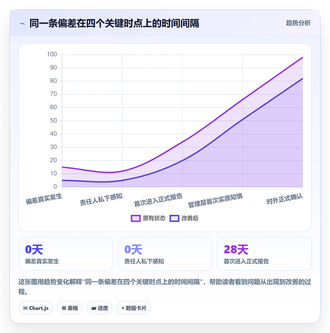 动态管理方法大全:管理层进度跟踪制度设计落地清单