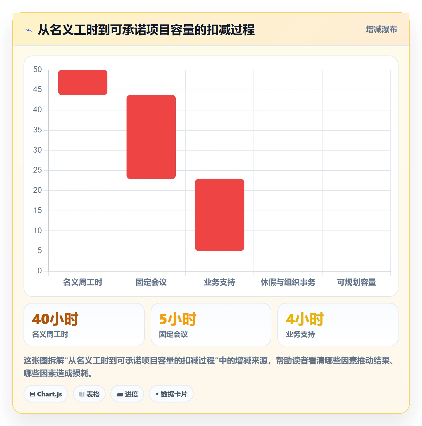 资源负载如何做好工作负载?产品经理效率提升与操作步骤