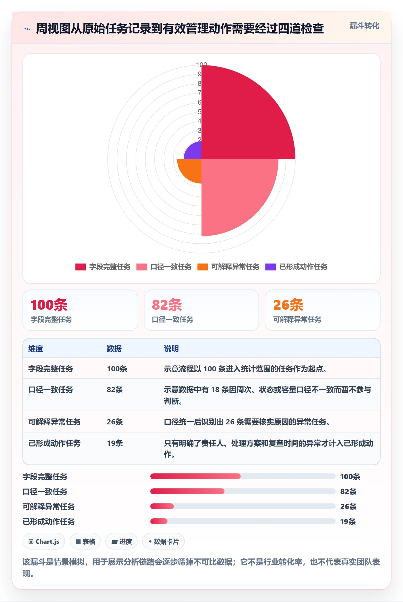 周视图流程与规范：项目成员日历视图数据分析关键指标