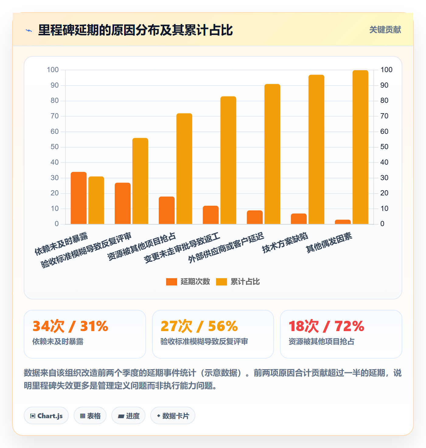 里程碑计划落地方案:项目负责人开展里程碑的最佳实践案例解析