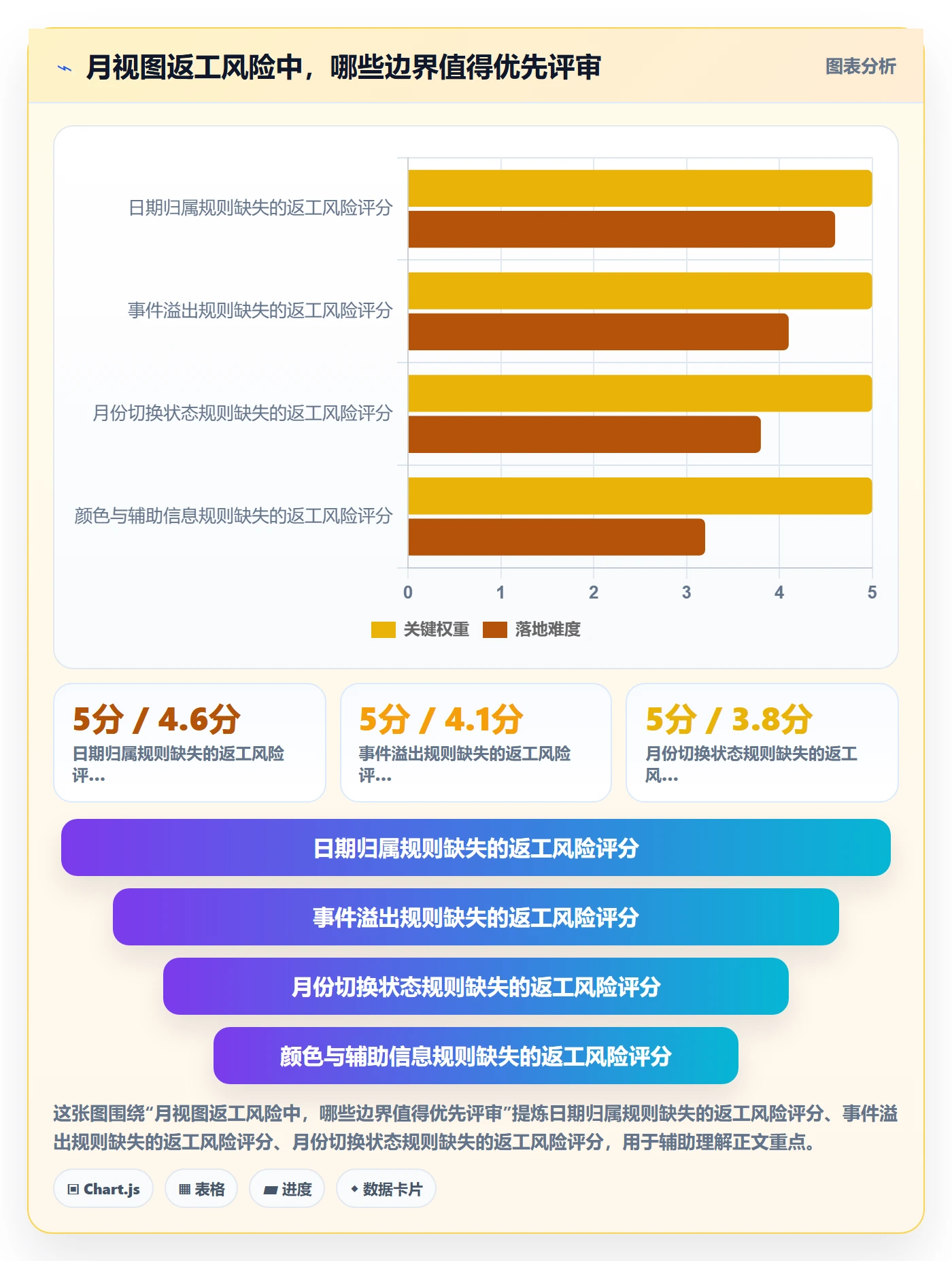 月视图落地方案:研发团队开展日历视图的实操方法案例解析