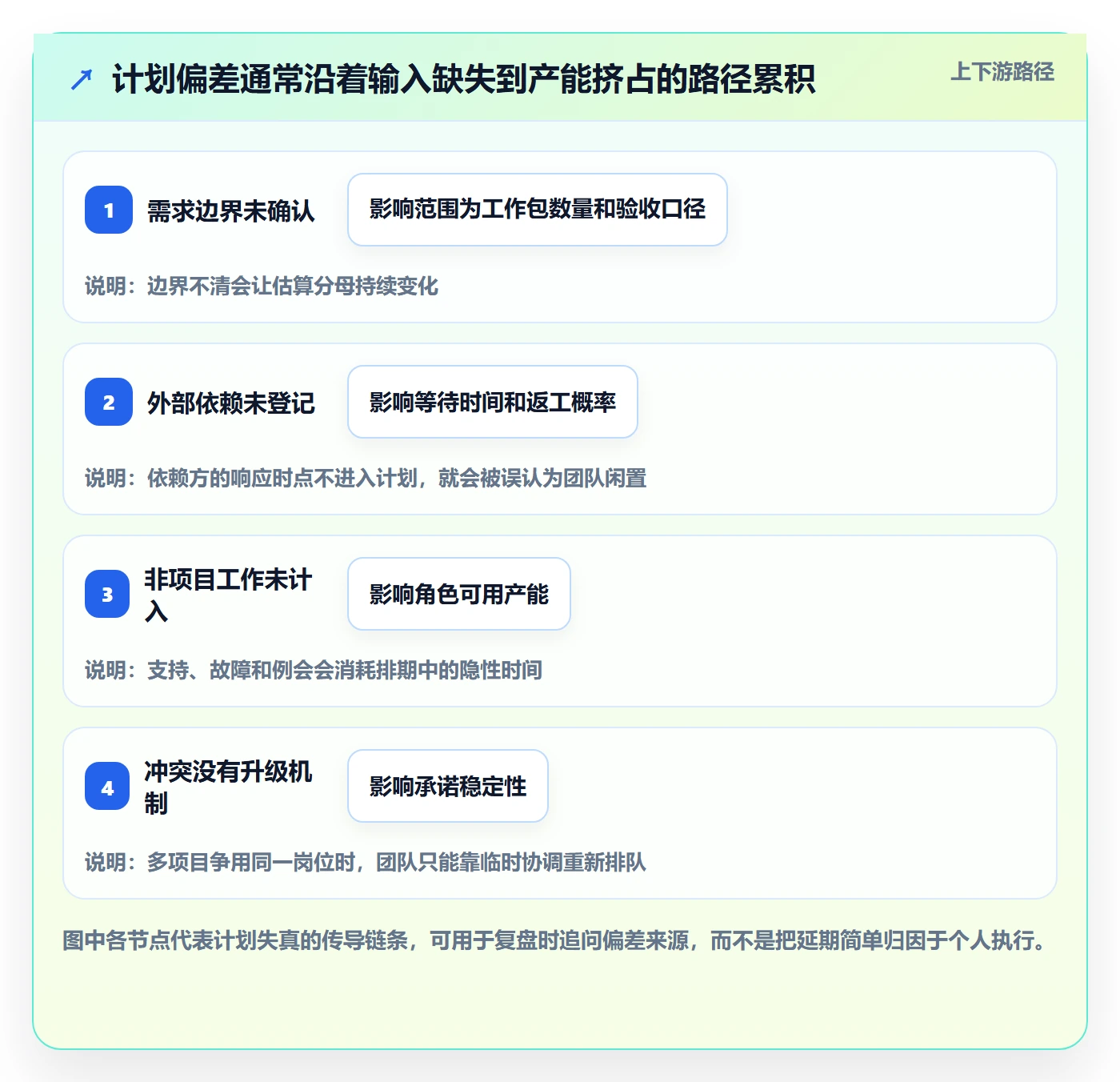 人员投入怎么做？产品经理数据分析：人力资源计划从0到1