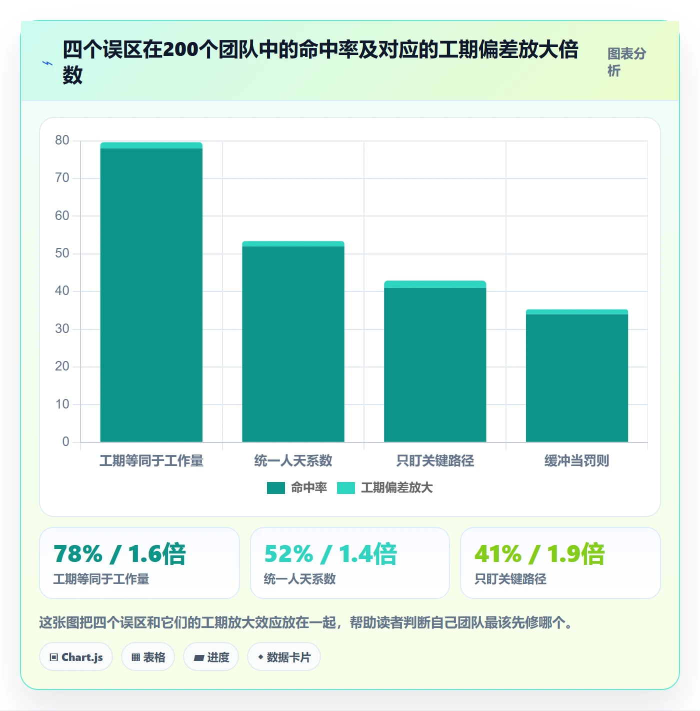 任务属性如何做好实际工期？PMO风险控制与操作步骤