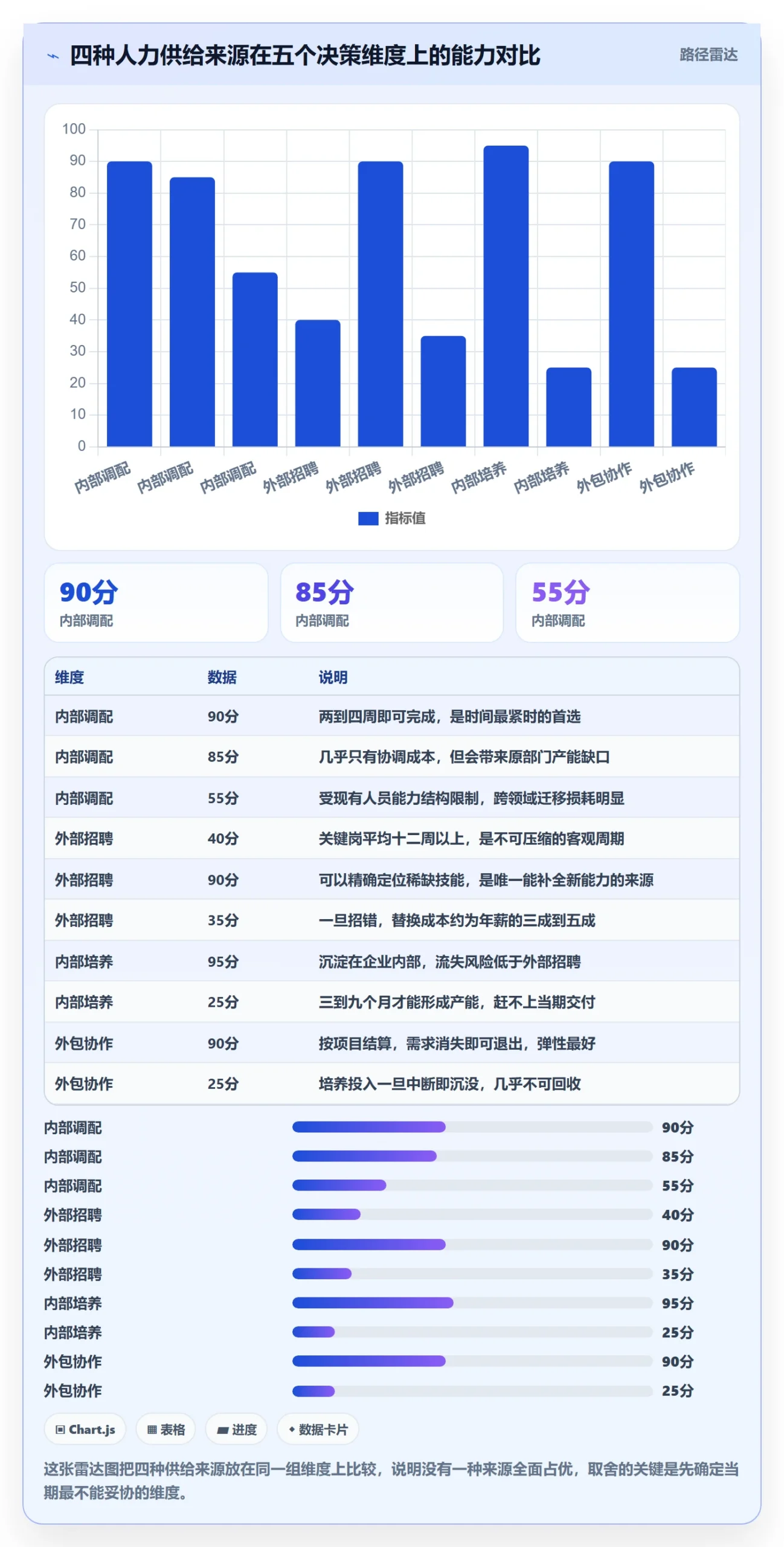 人力资源计划人力规划教程：管理层实操方法，避坑指南