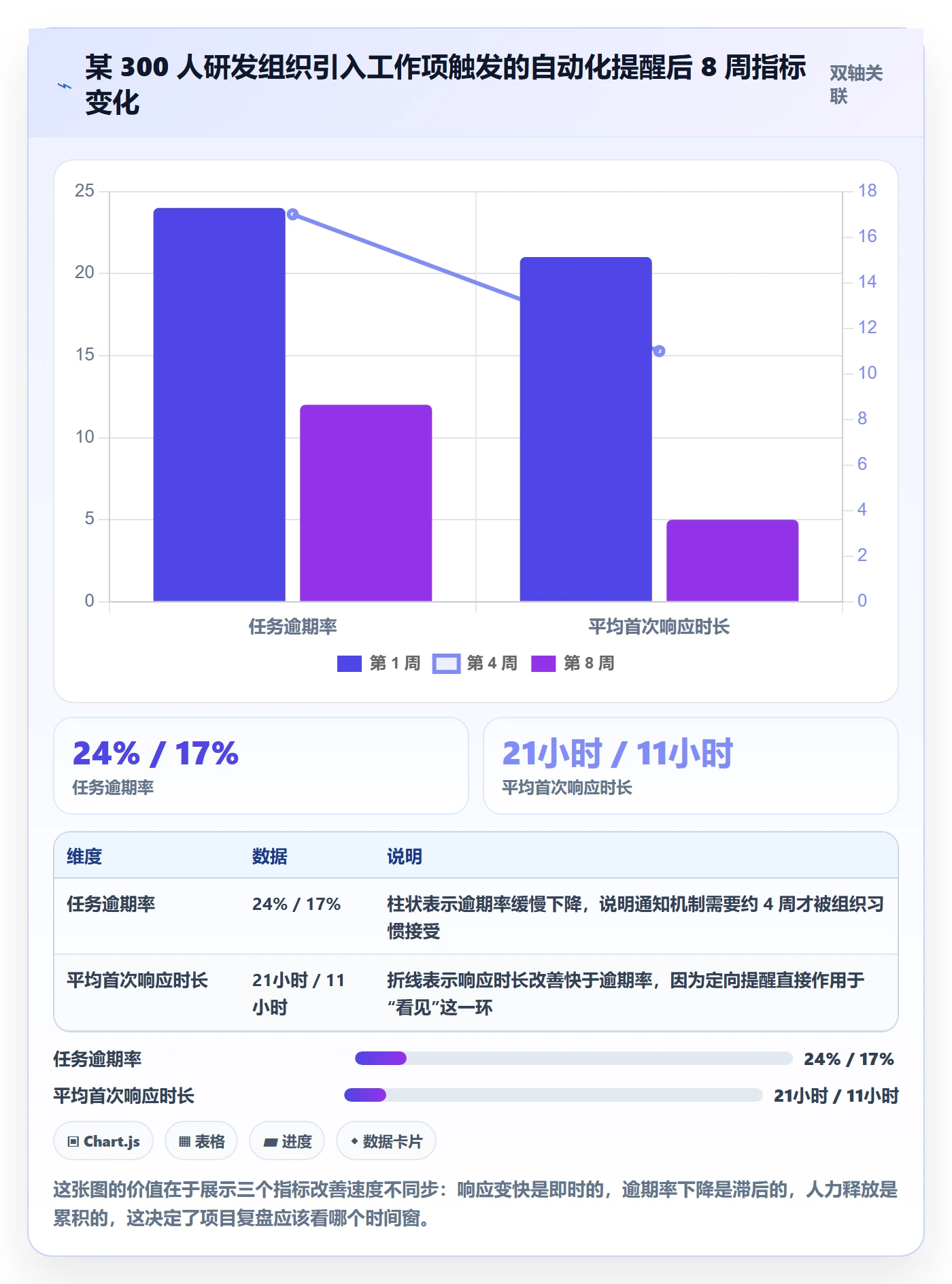消息通知实操方法:项目经理提升任务提醒效率的落地方案方法与模板