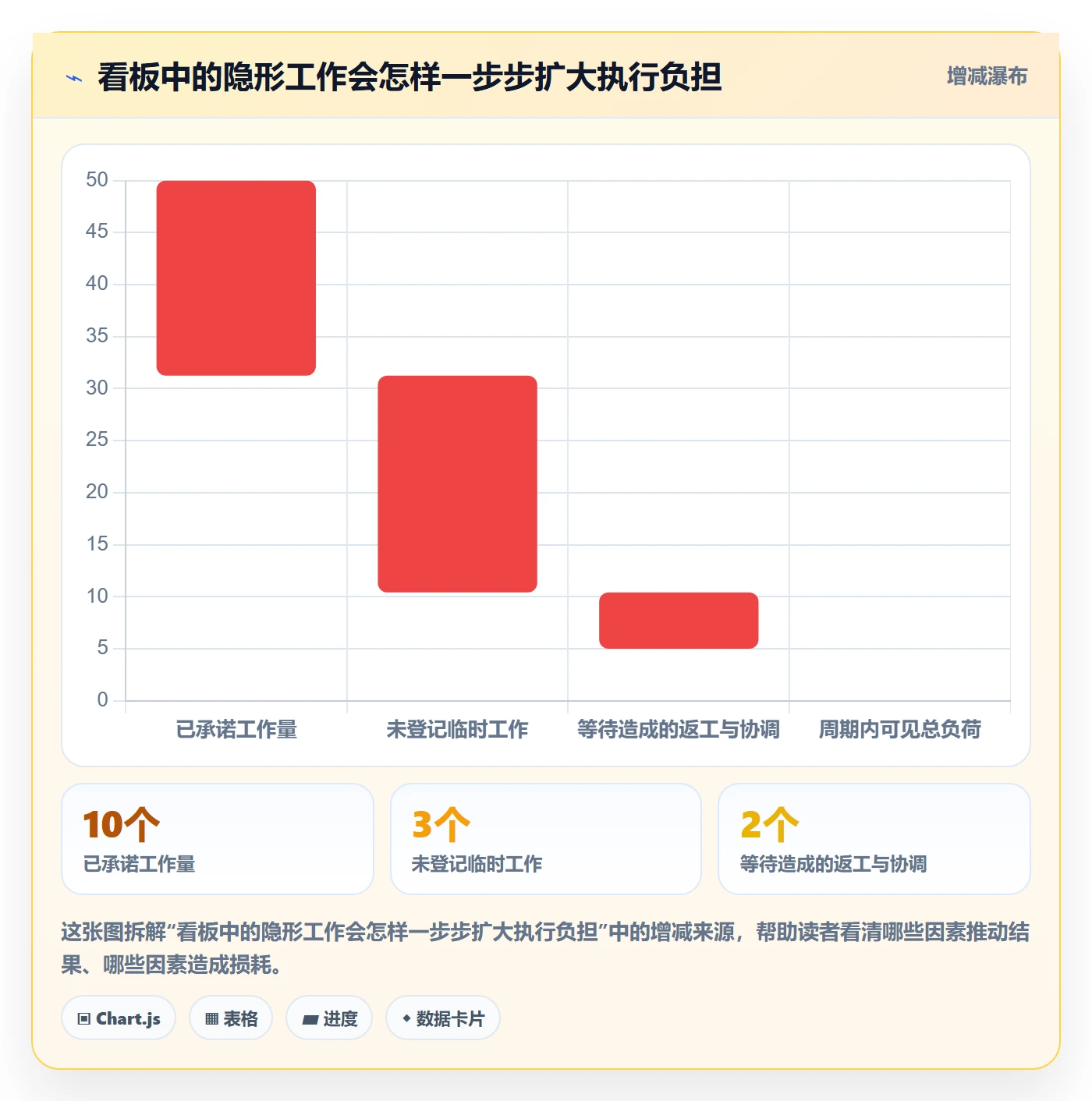 进行中怎么做?产品经理效率提升:看板从0到1