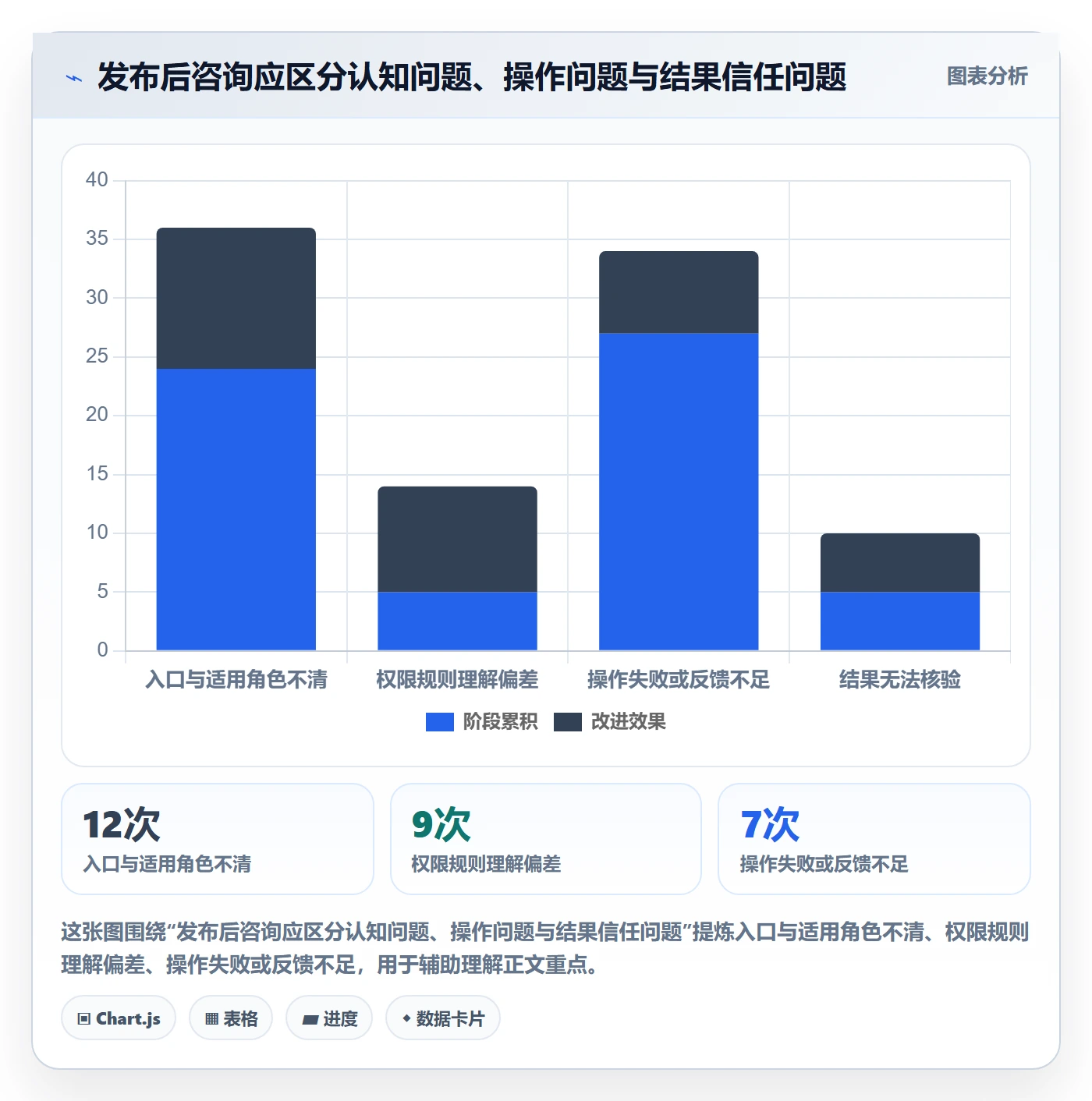 发布管理发布教程：产品经理落地方案，避坑指南