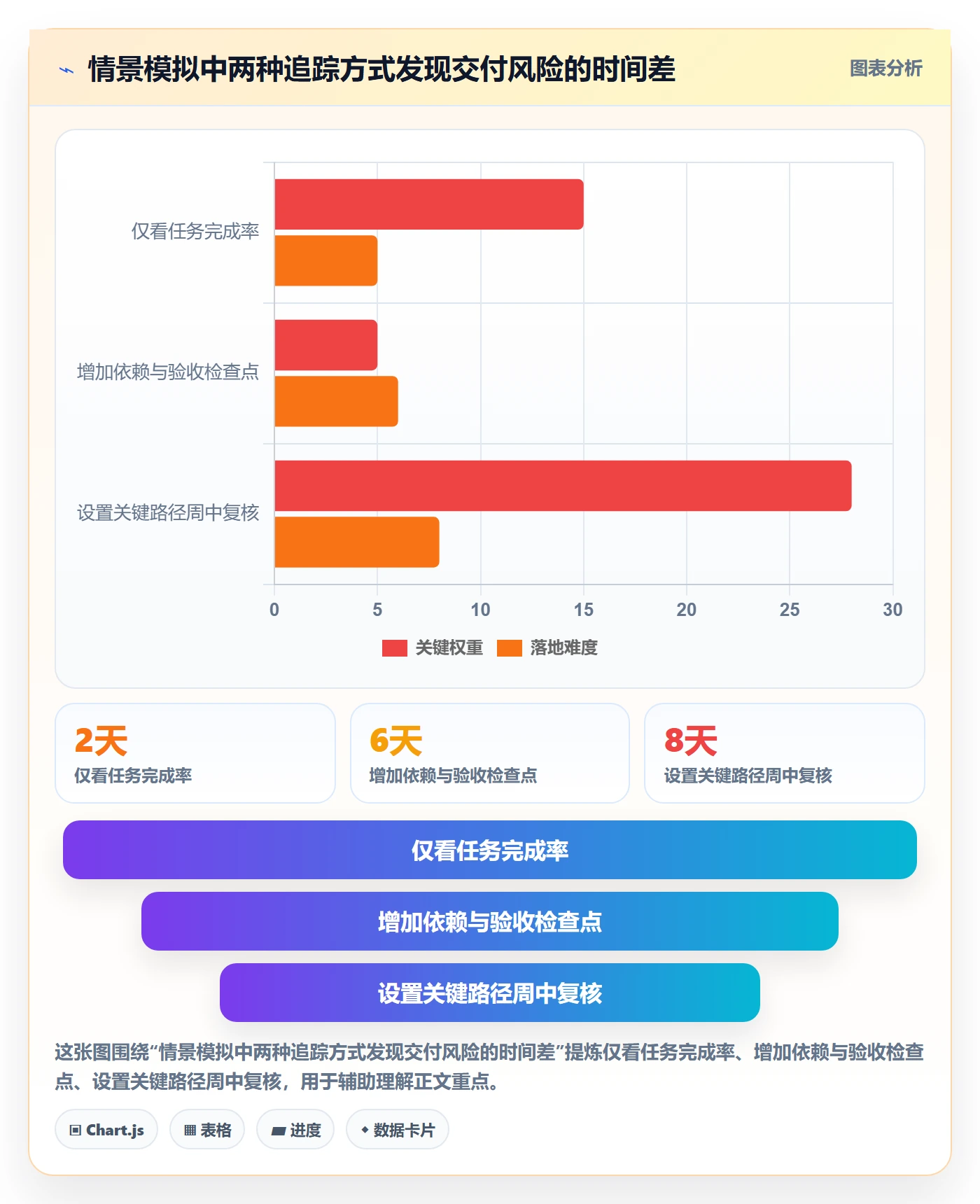 进度跟踪如何做好追踪？研发团队落地方案与操作步骤