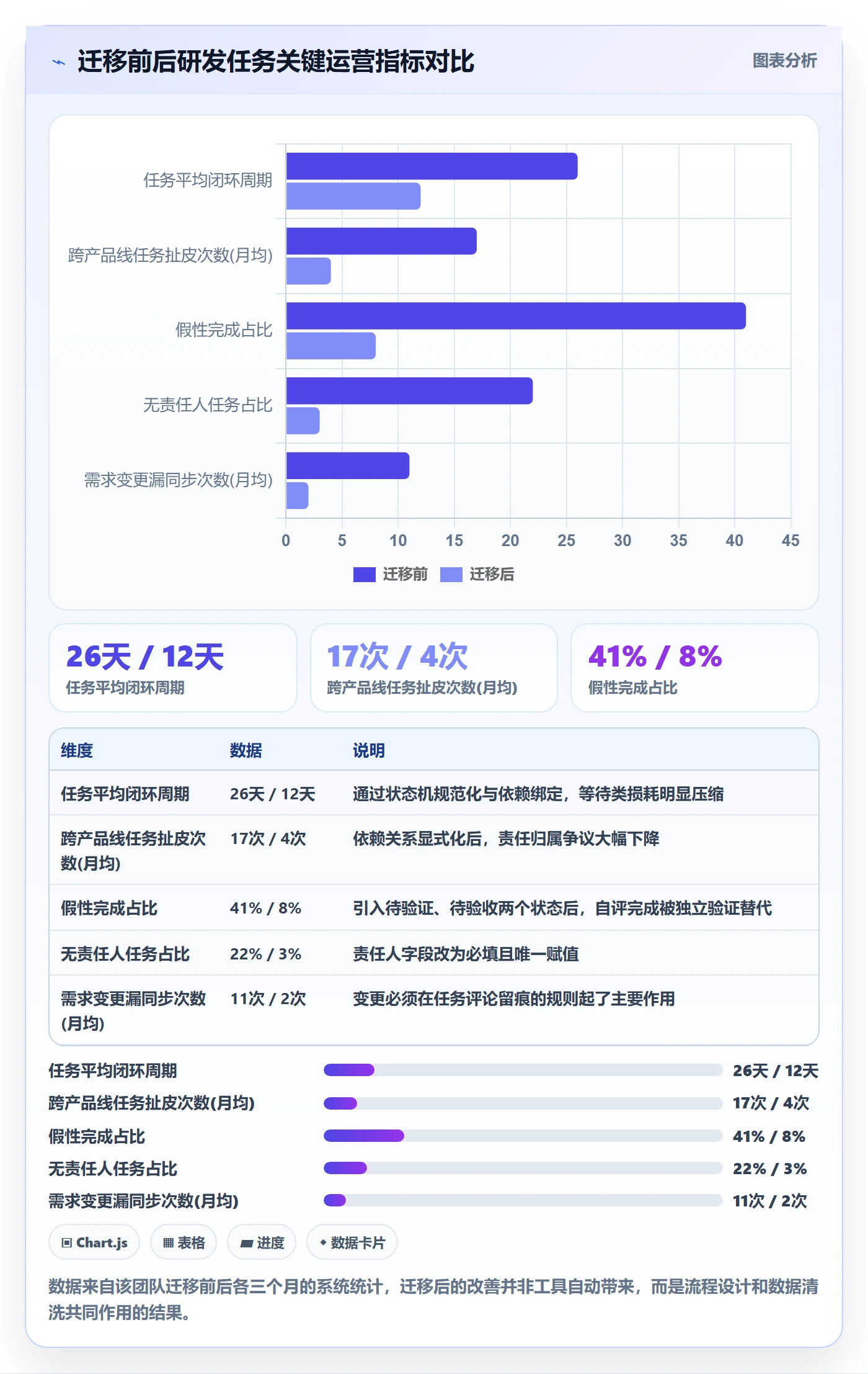 任务管理如何做好事项?研发团队协同管理与操作步骤