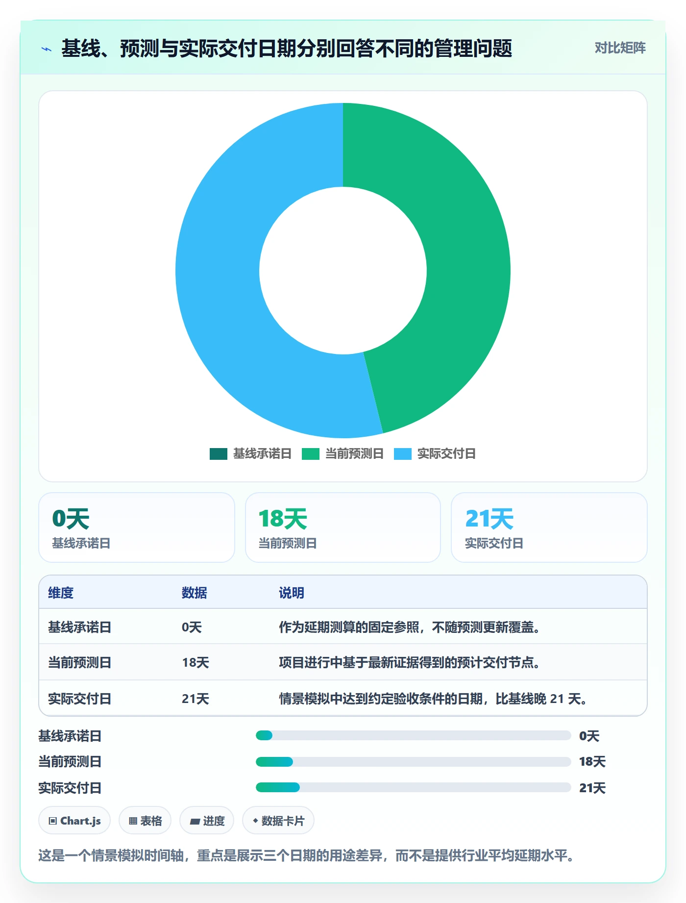 延期天数最佳实践：产品经理延期管理最佳实践，常见问题