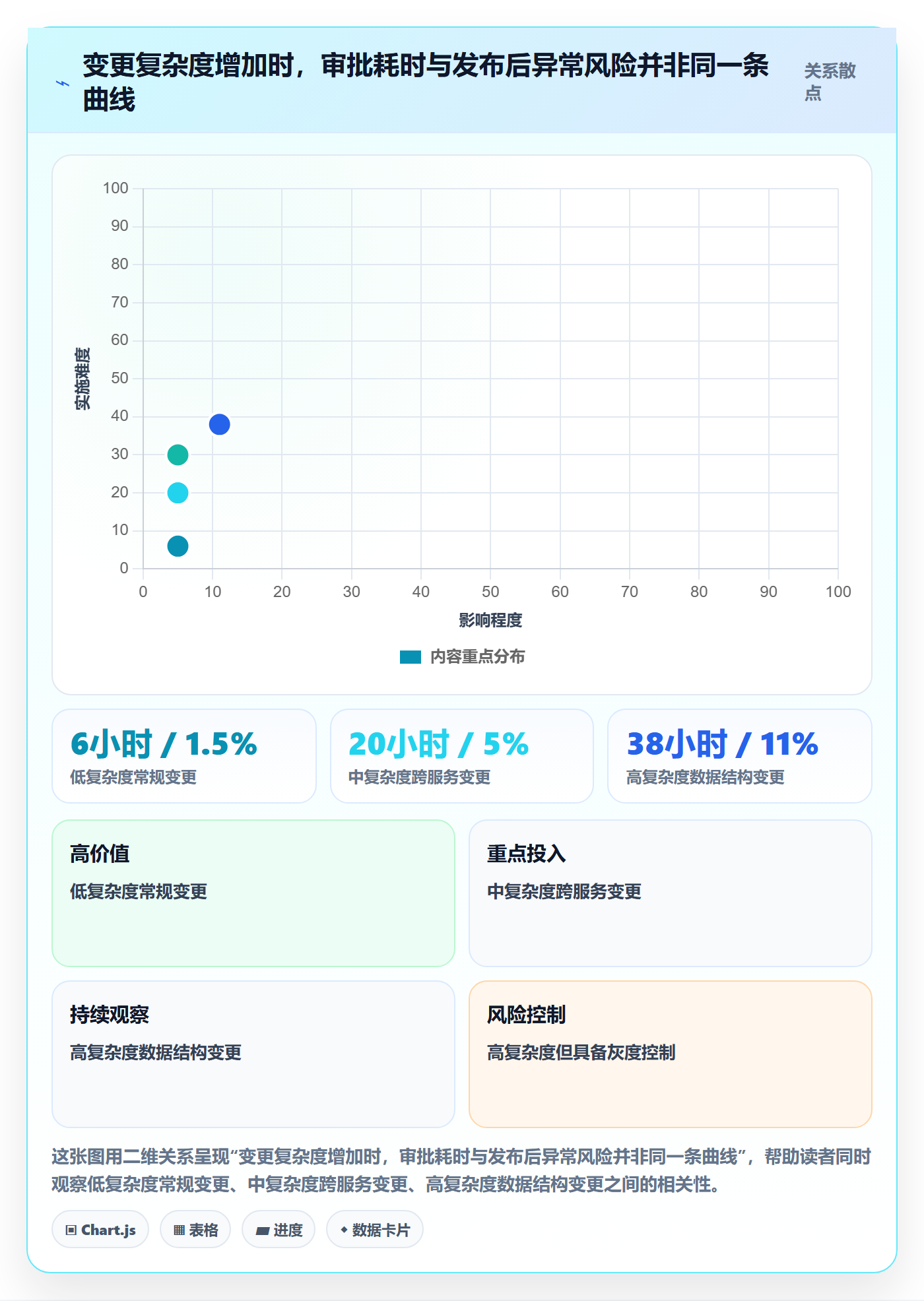 发布审批流程与规范:项目负责人发布管理实操方法关键指标