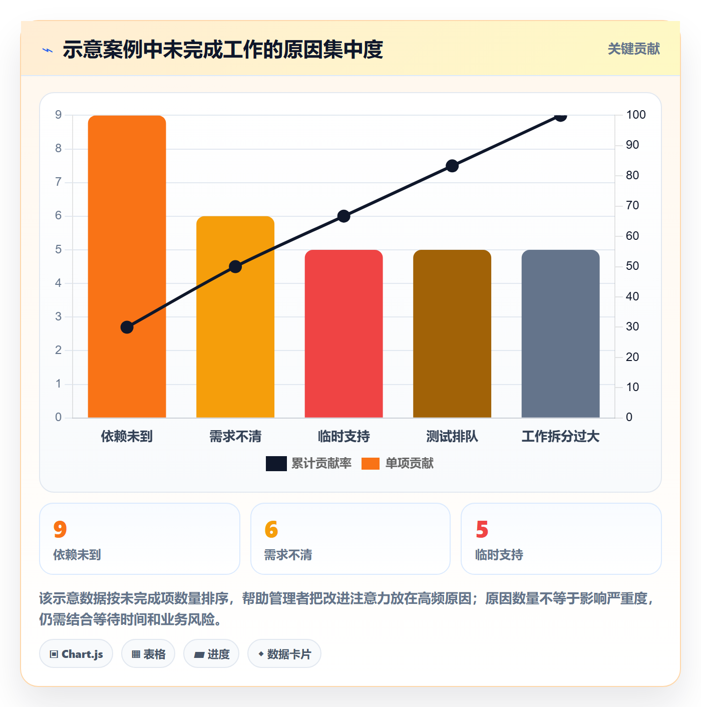 Sprint实操方法：管理层提升迭代管理效率的最佳实践方法与模板