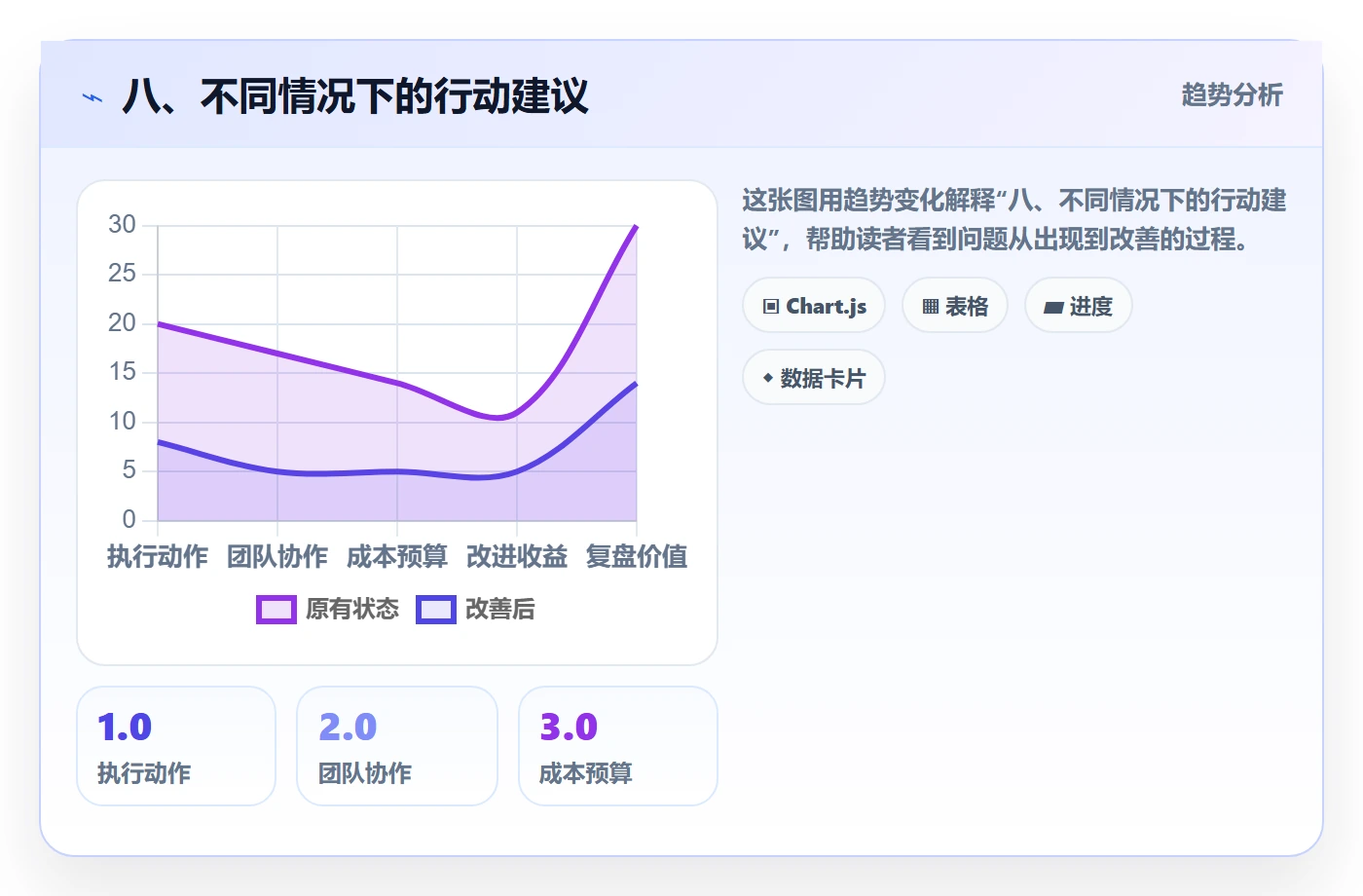 八、不同情况下的行动建议